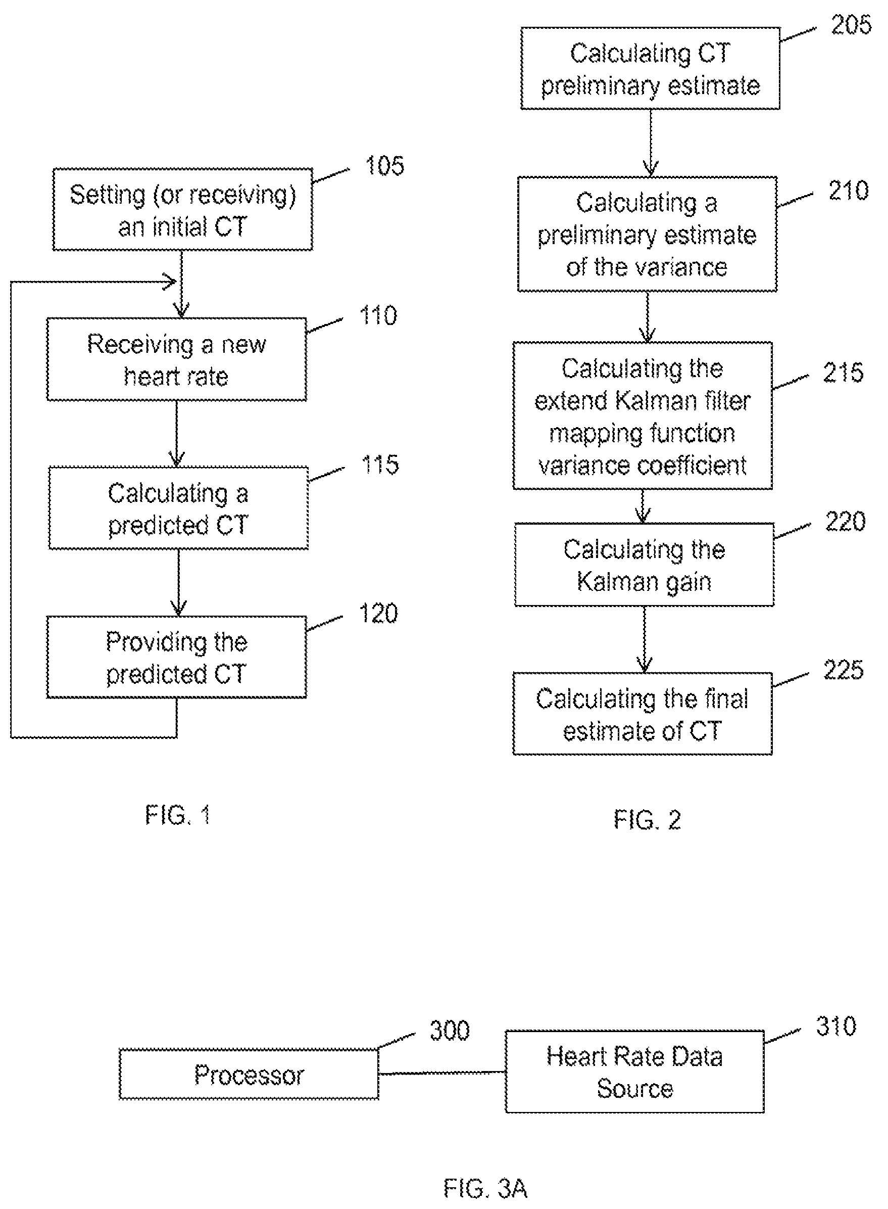 Patent US12426839 Figure 1 – Method for estimating core body temperature