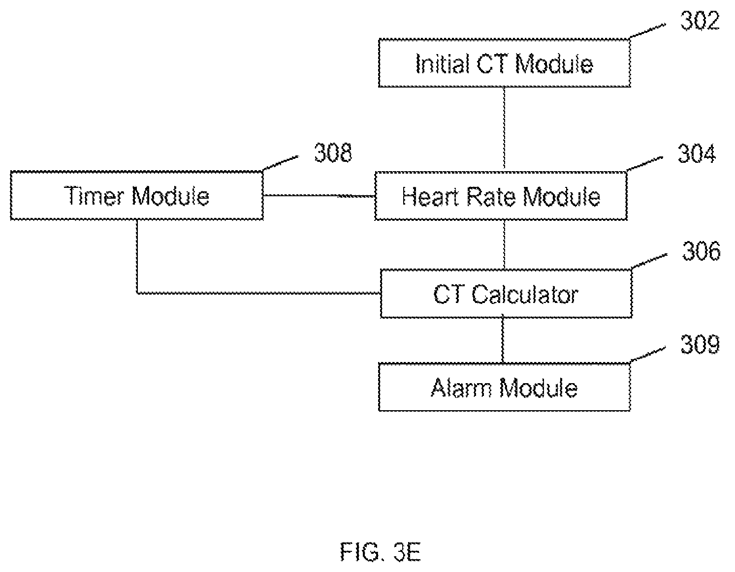 Patent US12426839 Figure 3 – Method for estimating core body temperature