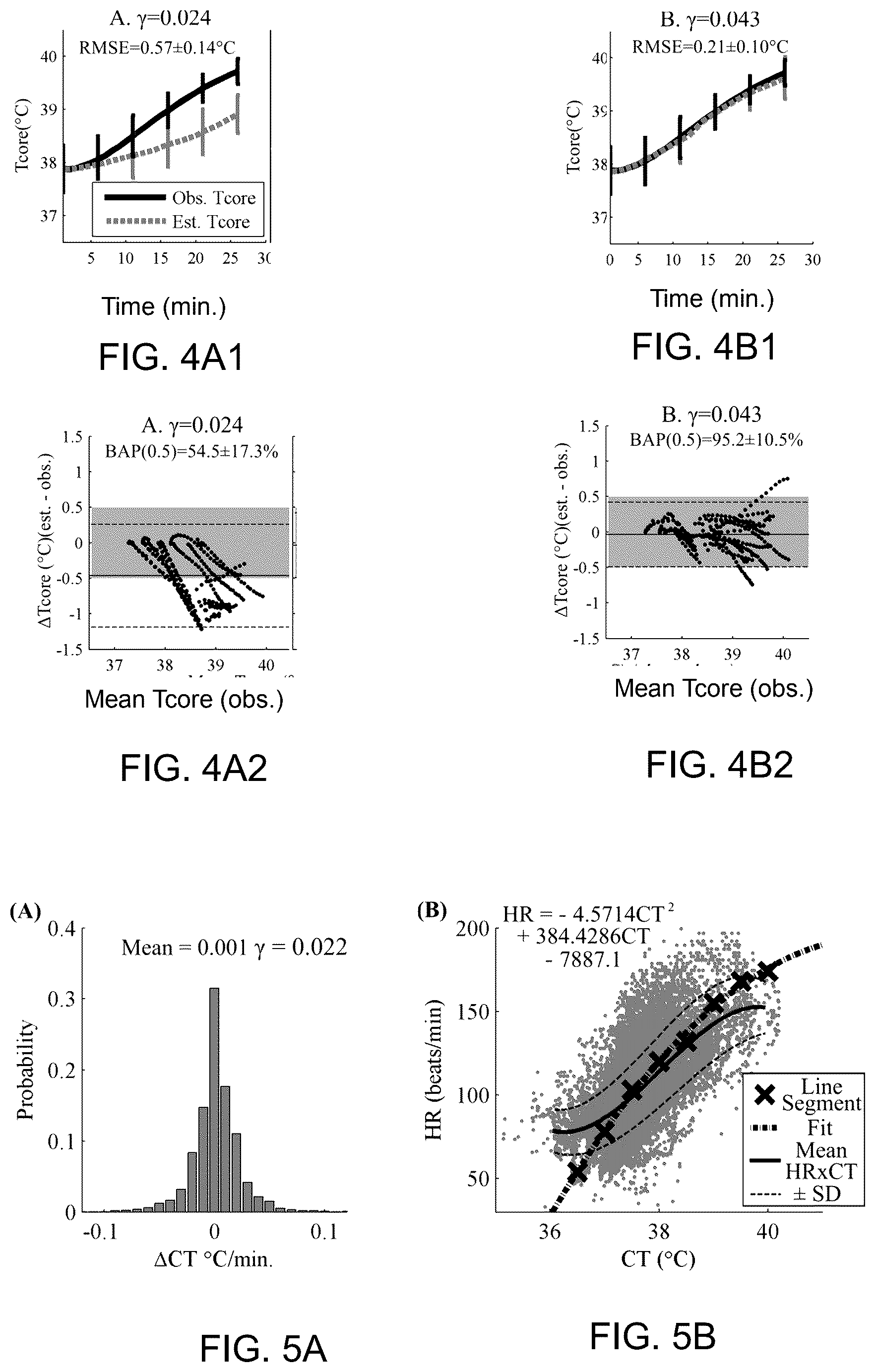 Patent US12426839 Figure 4 – Method for estimating core body temperature