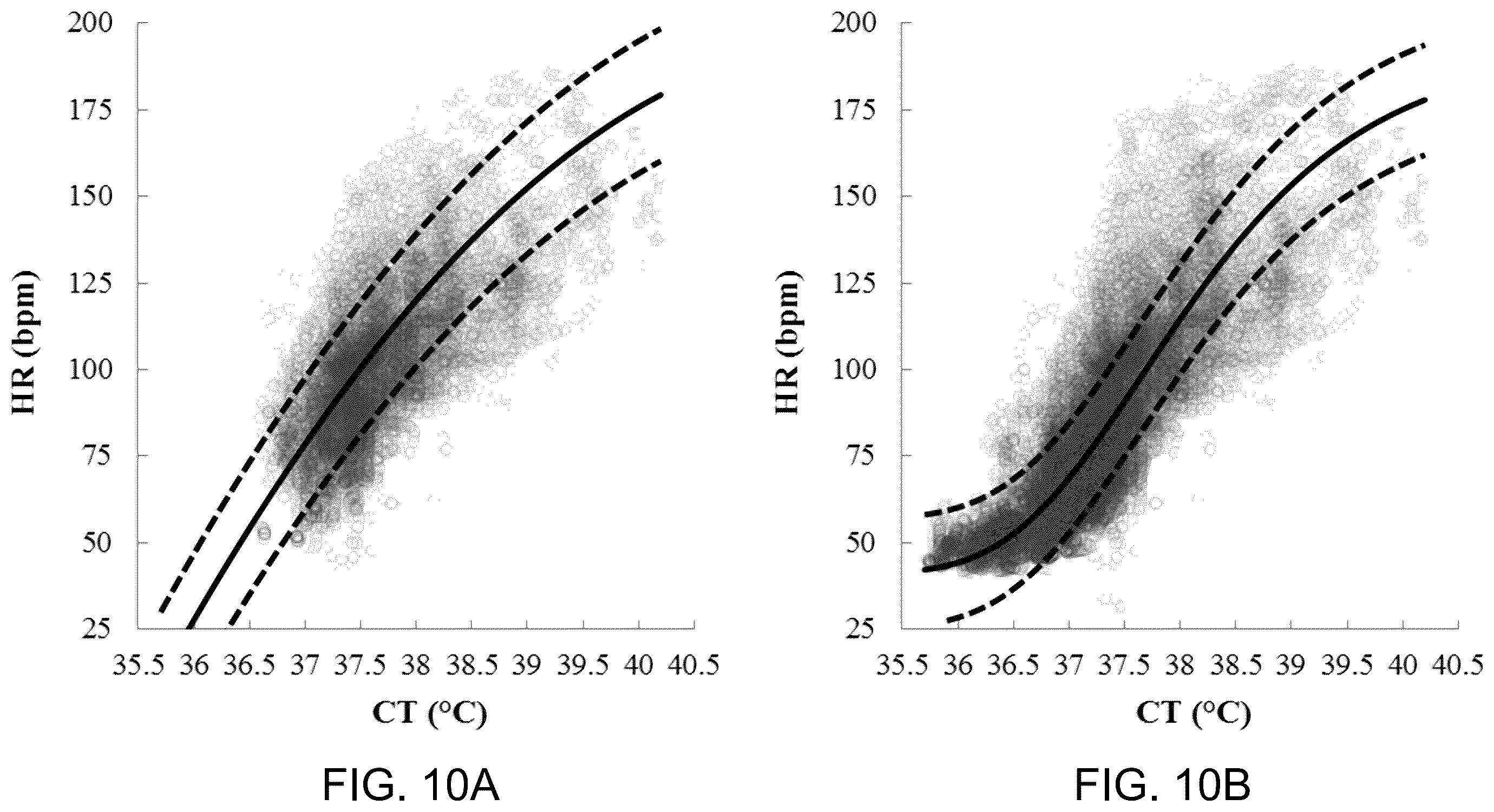 Patent US12426839 Figure 11 – Method for estimating core body temperature