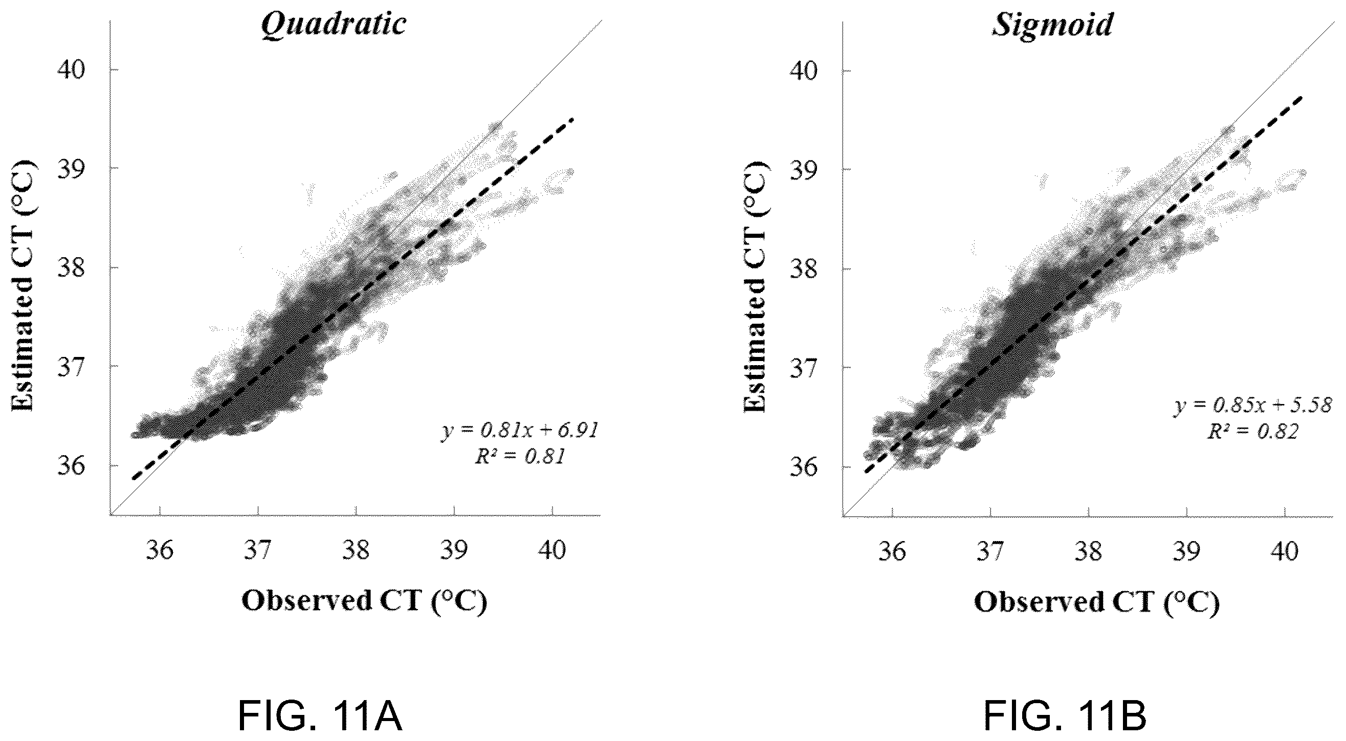 Patent US12426839 Figure 12 – Method for estimating core body temperature
