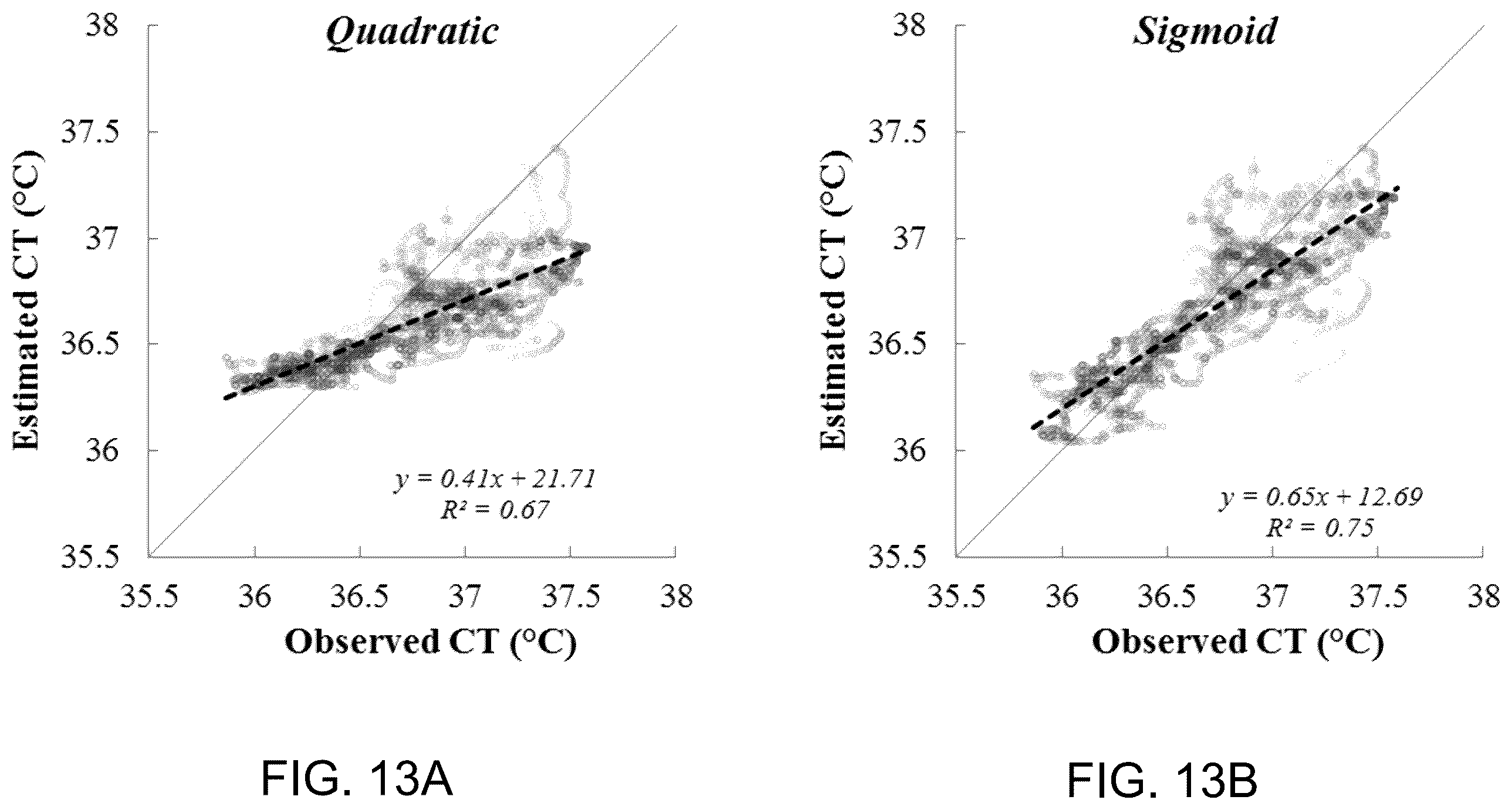 Patent US12426839 Figure 14 – Method for estimating core body temperature