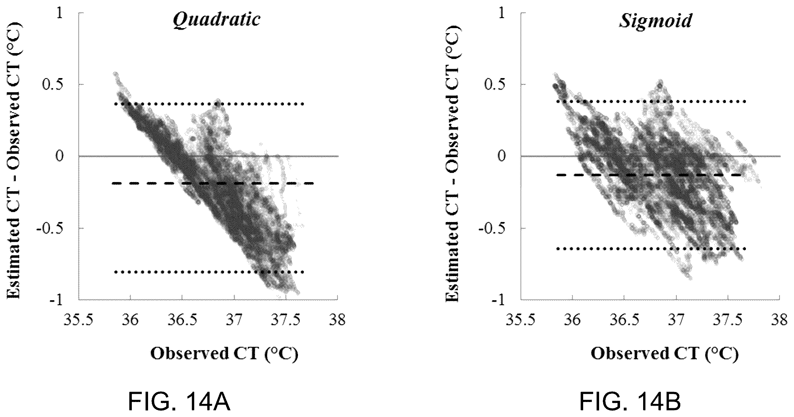 Patent US12426839 Figure 15 – Method for estimating core body temperature