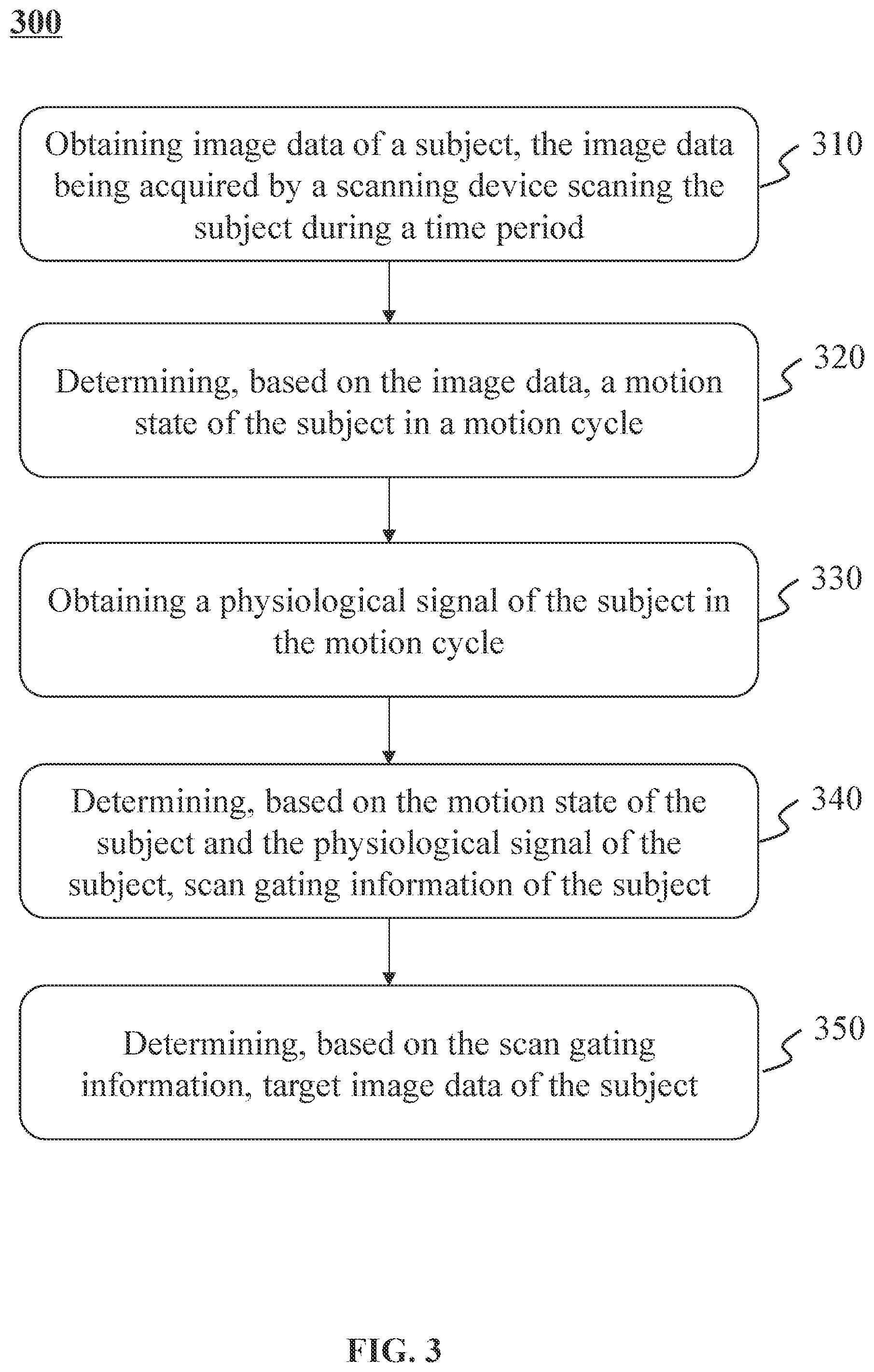 Patent US12426840 Figure 3 – Systems and methods for image scanning