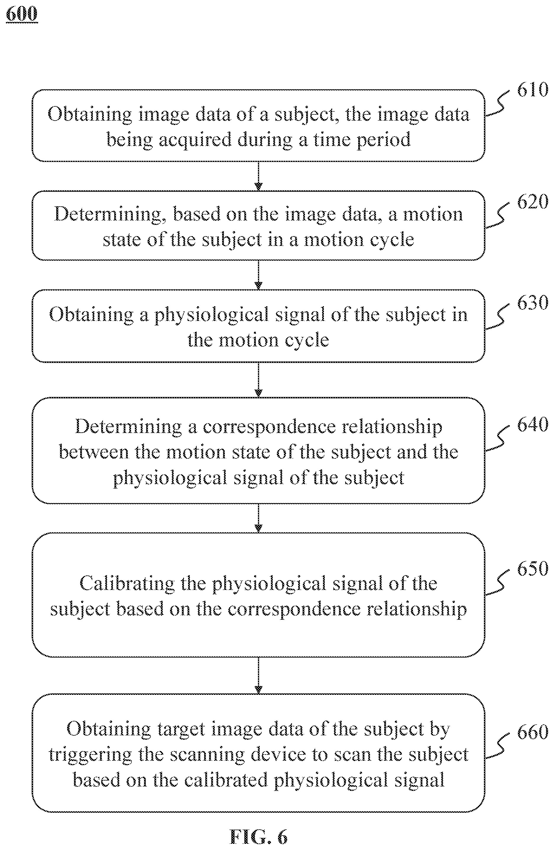 Patent US12426840 Figure 6 – Systems and methods for image scanning
