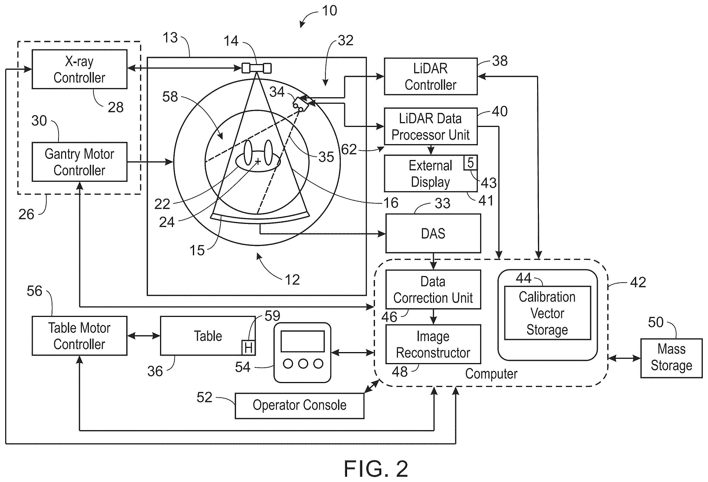 Patent US12426841 Figure 2 – System and method for a LIDAR guided patient positioning apparatus for a computed tomography system