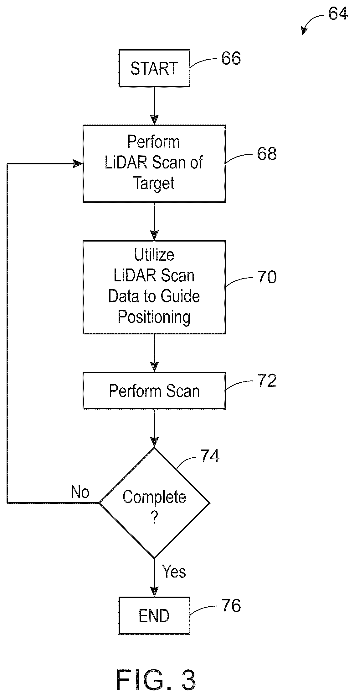 Patent US12426841 Figure 3 – System and method for a LIDAR guided patient positioning apparatus for a computed tomography system