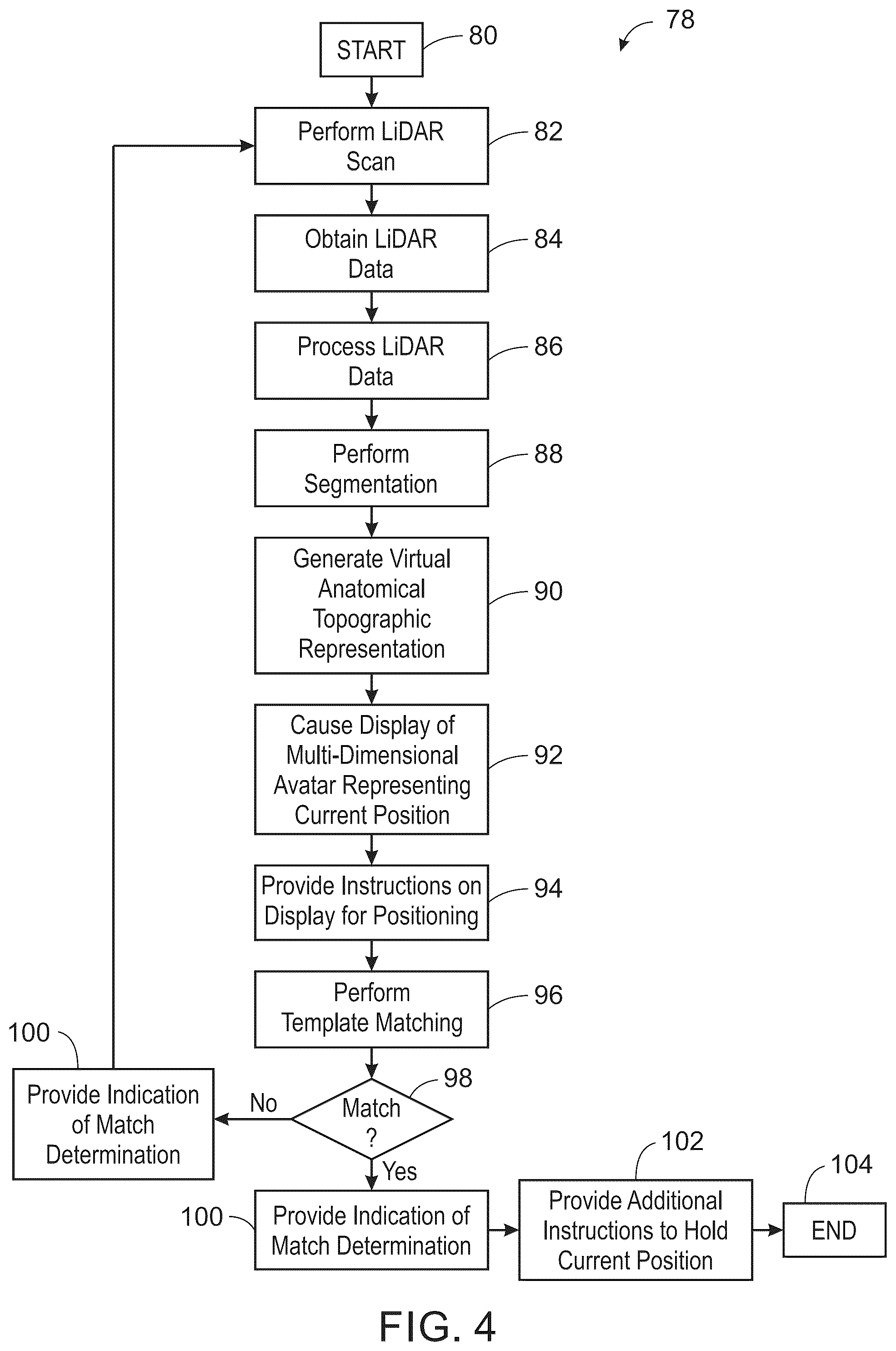 Patent US12426841 Figure 4 – System and method for a LIDAR guided patient positioning apparatus for a computed tomography system