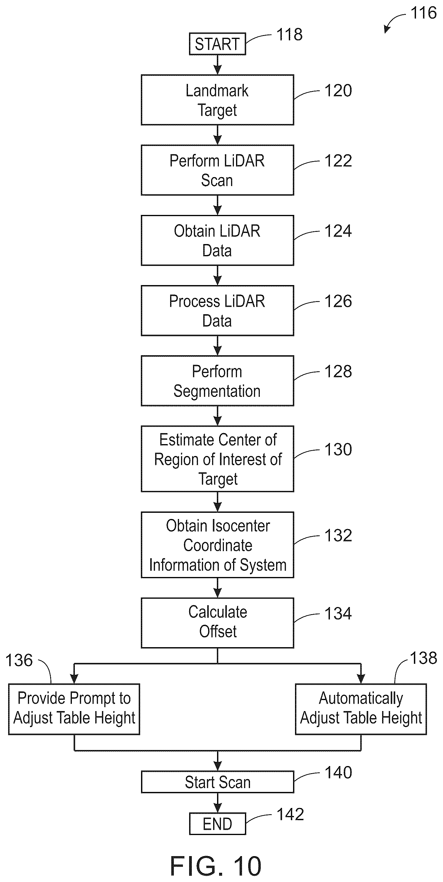 Patent US12426841 Figure 9 – System and method for a LIDAR guided patient positioning apparatus for a computed tomography system