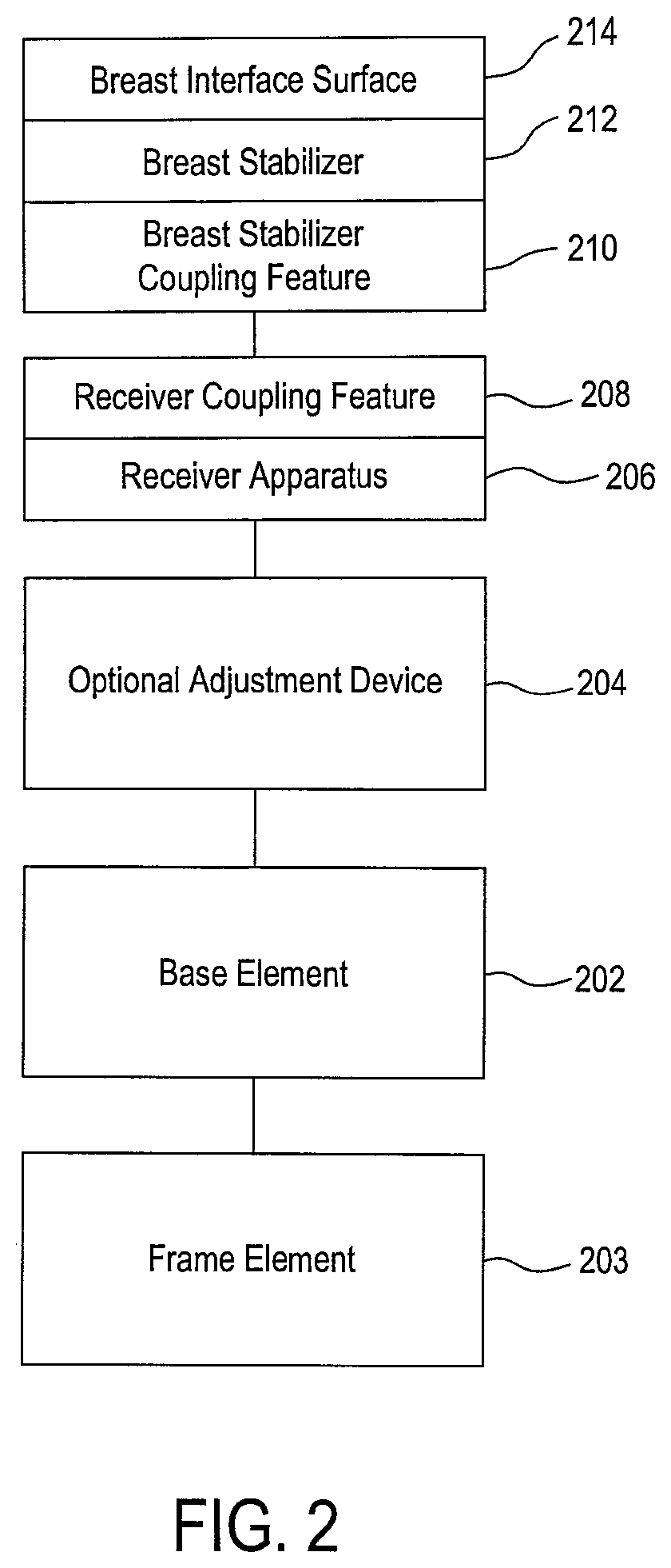 Patent US12426844 Figure 2 – Fixturing and support for medical imaging