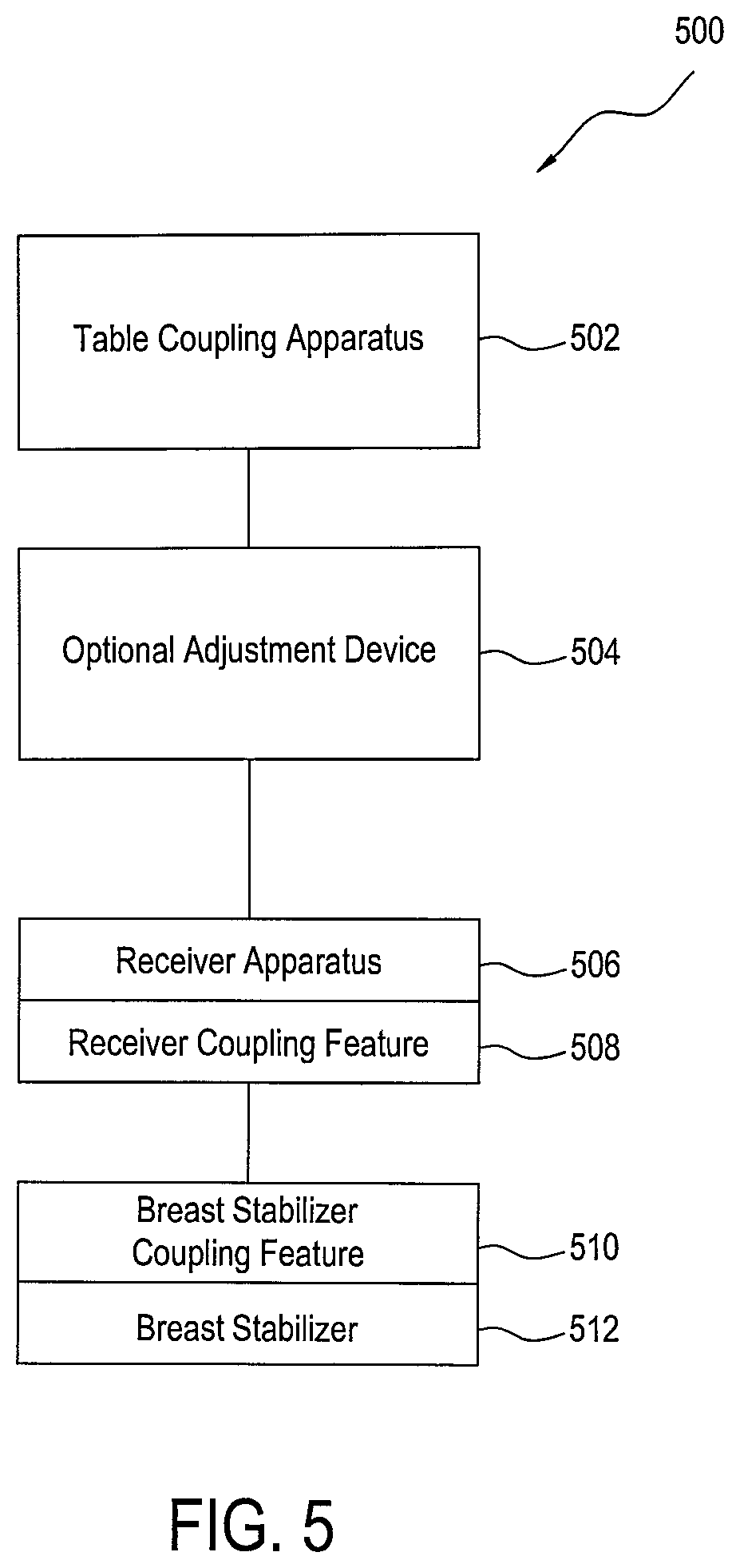 Patent US12426844 Figure 5 – Fixturing and support for medical imaging