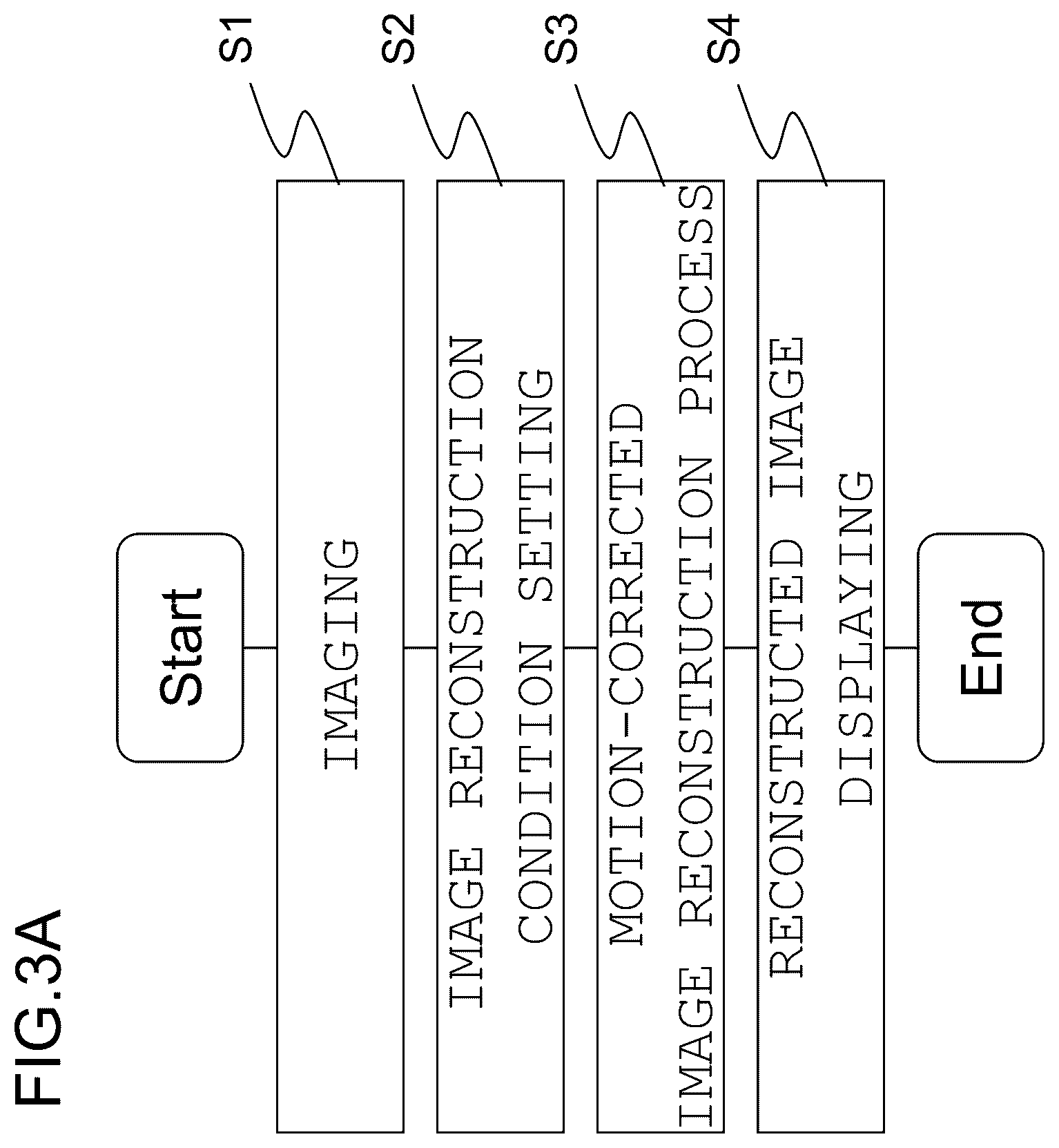 Patent US12426845 Figure 3 – X-ray CT apparatus, image processing apparatus, and motion-corrected image reconstruction method