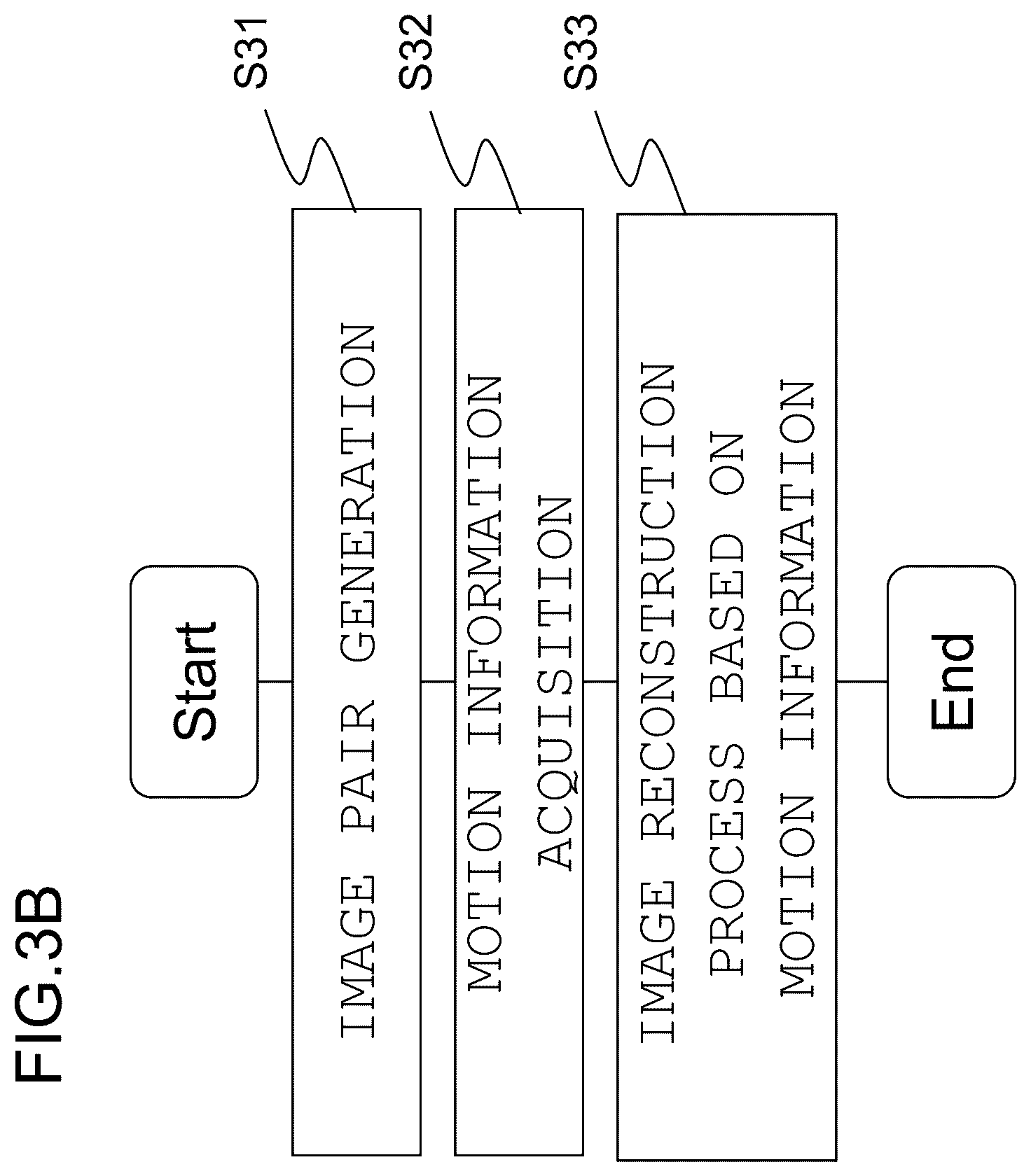 Patent US12426845 Figure 4 – X-ray CT apparatus, image processing apparatus, and motion-corrected image reconstruction method