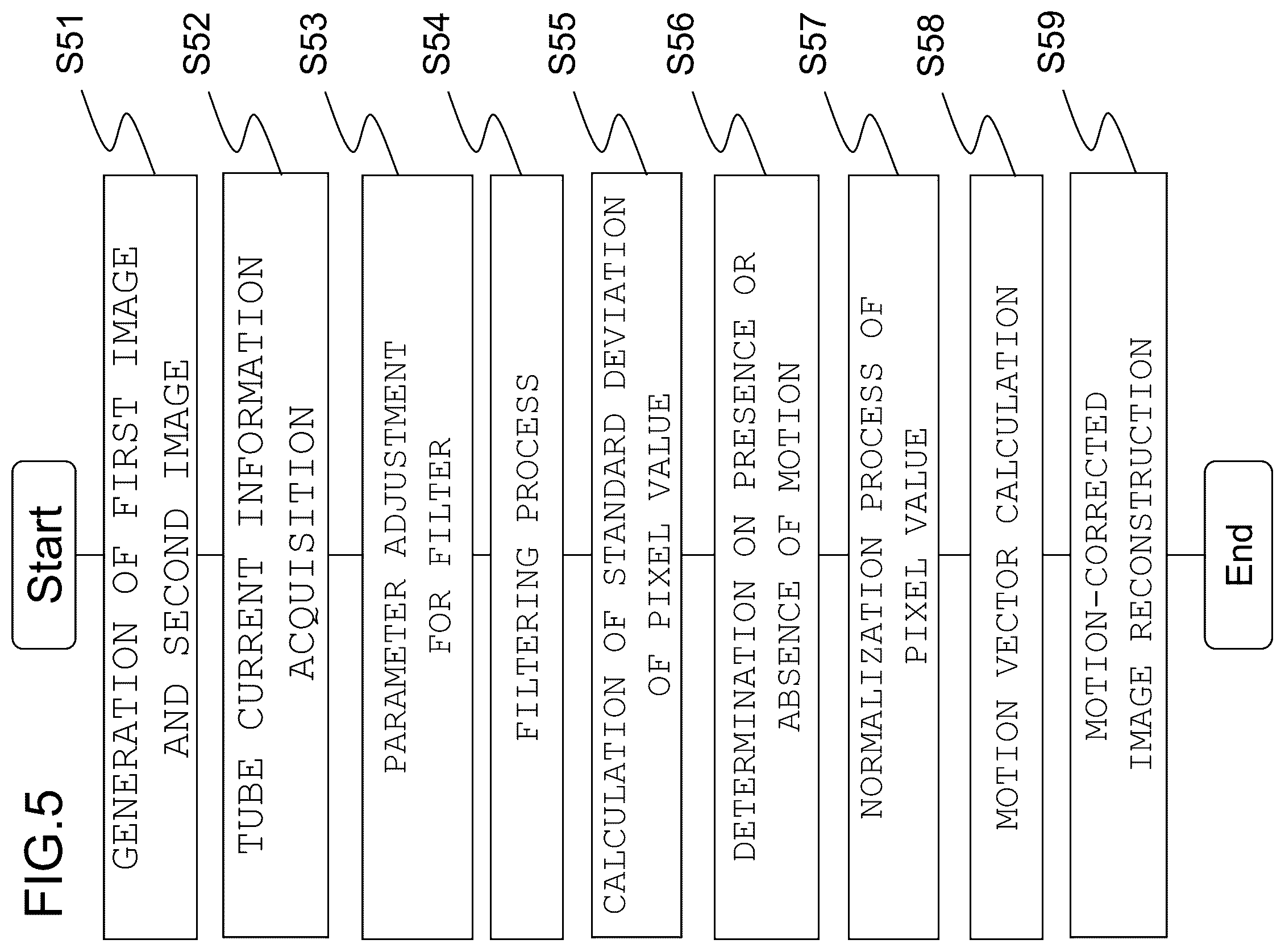 Patent US12426845 Figure 6 – X-ray CT apparatus, image processing apparatus, and motion-corrected image reconstruction method