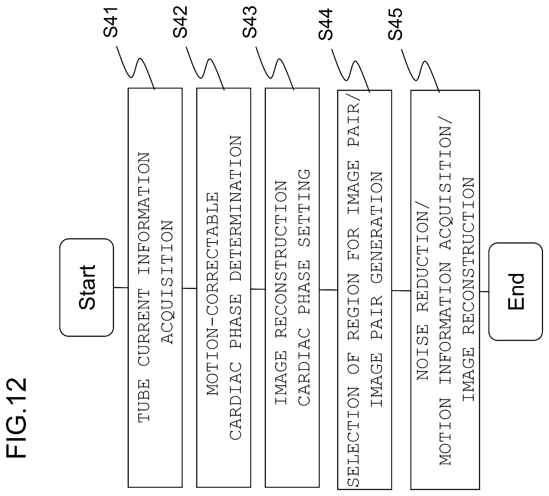 Patent US12426845 Figure 13 – X-ray CT apparatus, image processing apparatus, and motion-corrected image reconstruction method