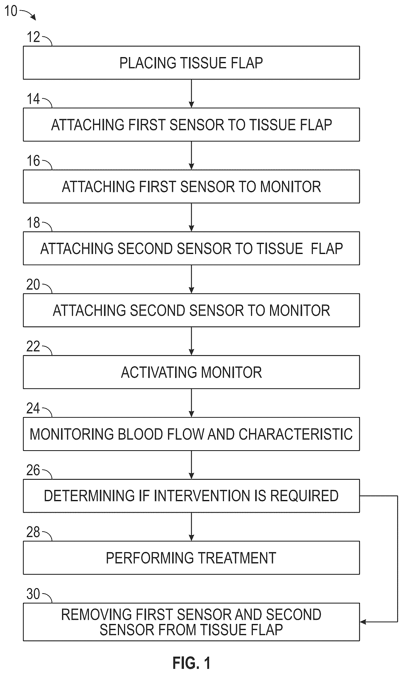 Patent US12426848 Figure 1 – Blood flow monitors and methods of monitoring characteristics of tissue