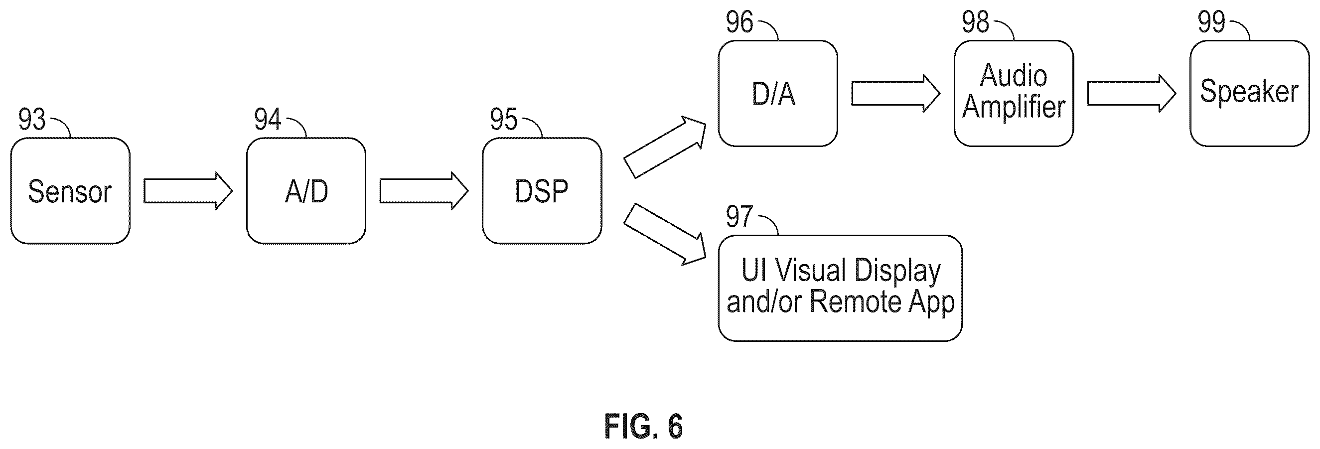 Patent US12426848 Figure 4 – Blood flow monitors and methods of monitoring characteristics of tissue