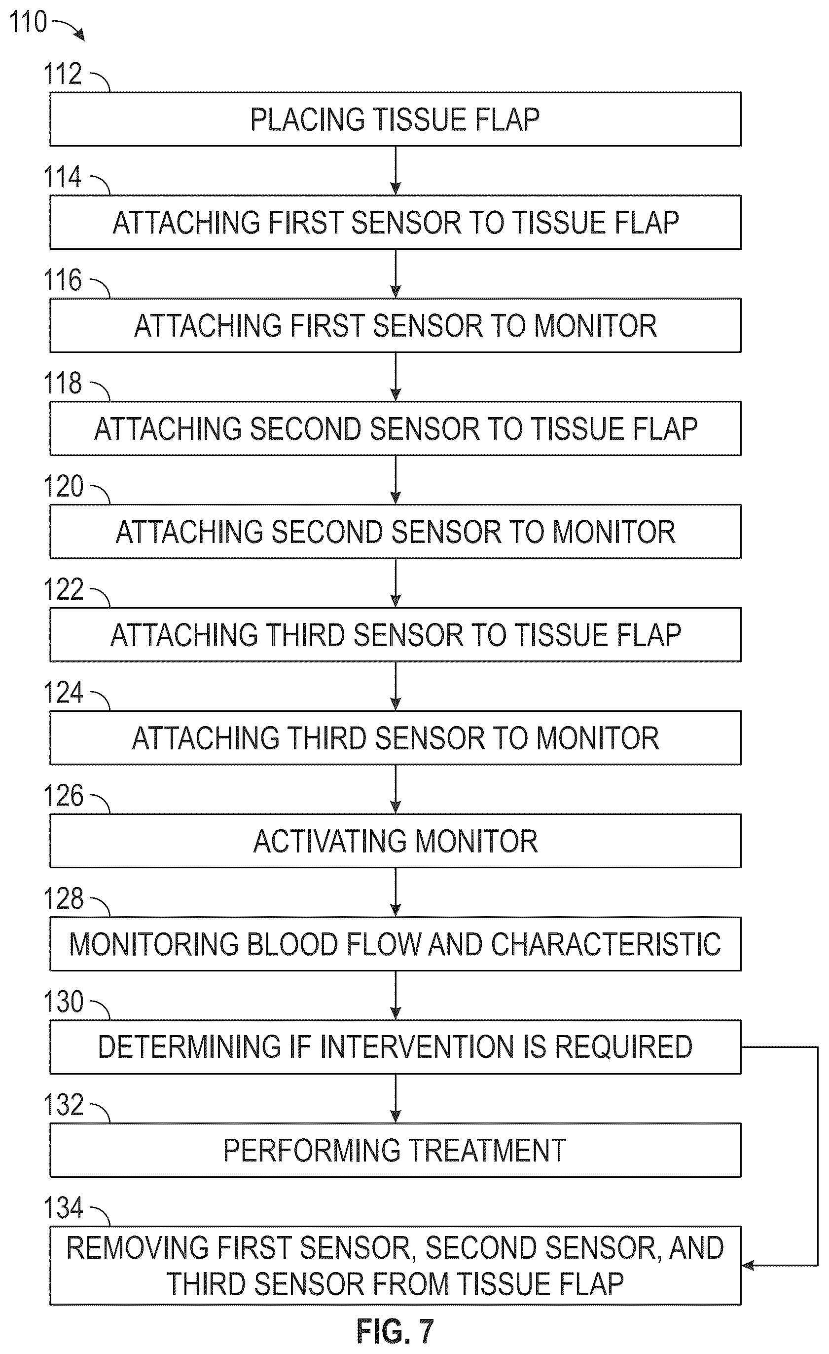 Patent US12426848 Figure 5 – Blood flow monitors and methods of monitoring characteristics of tissue