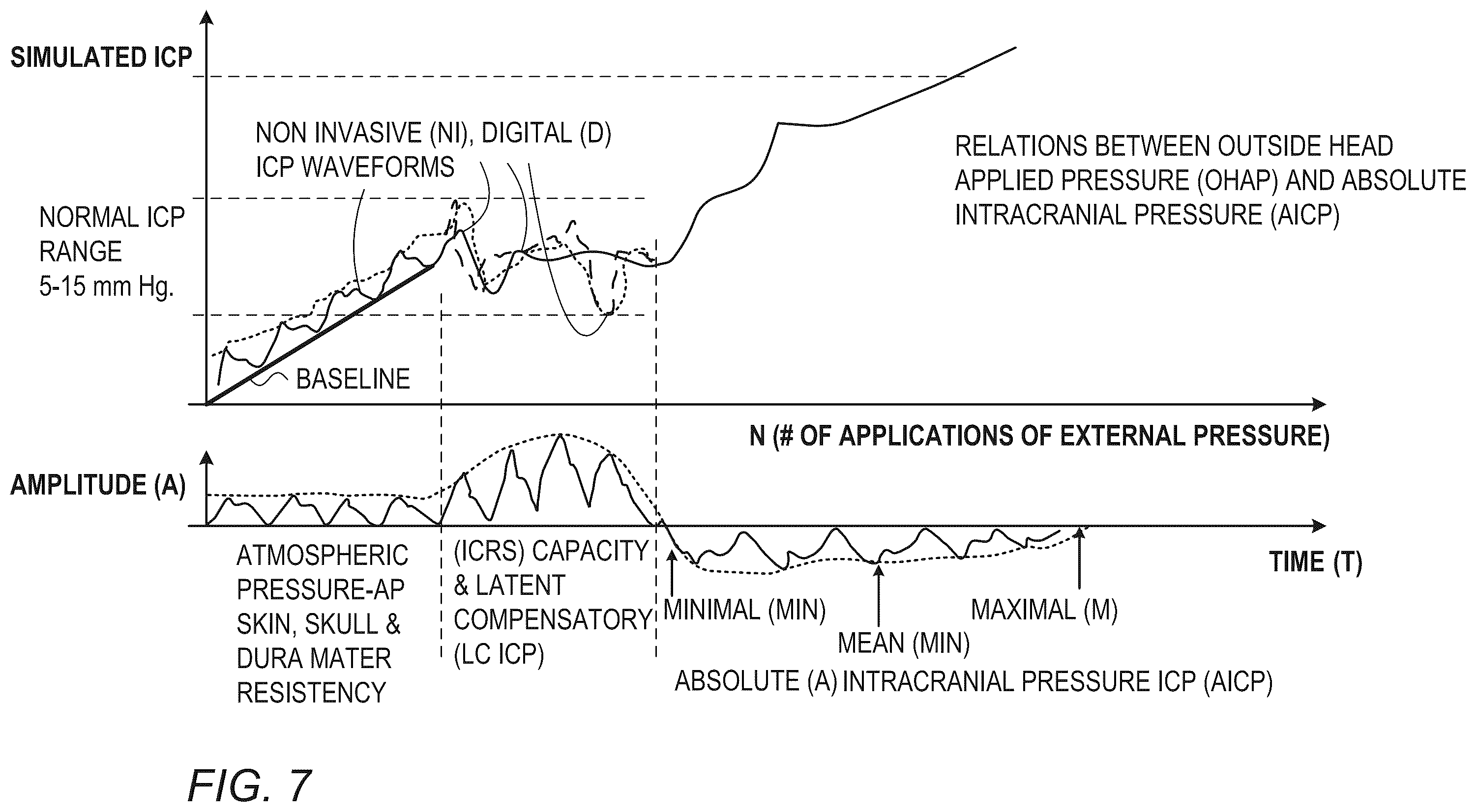 Patent US12426849 Figure 5 – Method and apparatus for noninvasive absolute (mean) intracranial pressure (A-ICP) measurement and/or monitoring