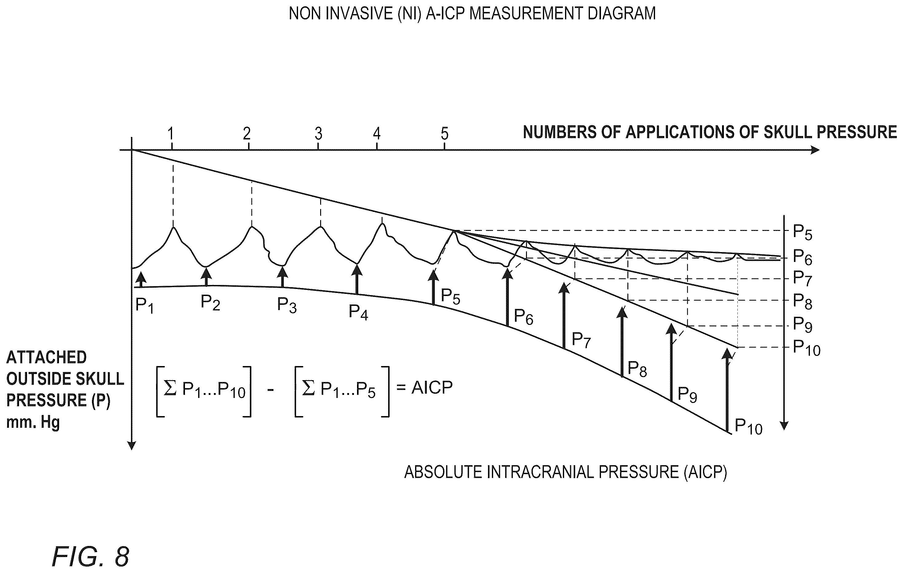 Patent US12426849 Figure 6 – Method and apparatus for noninvasive absolute (mean) intracranial pressure (A-ICP) measurement and/or monitoring