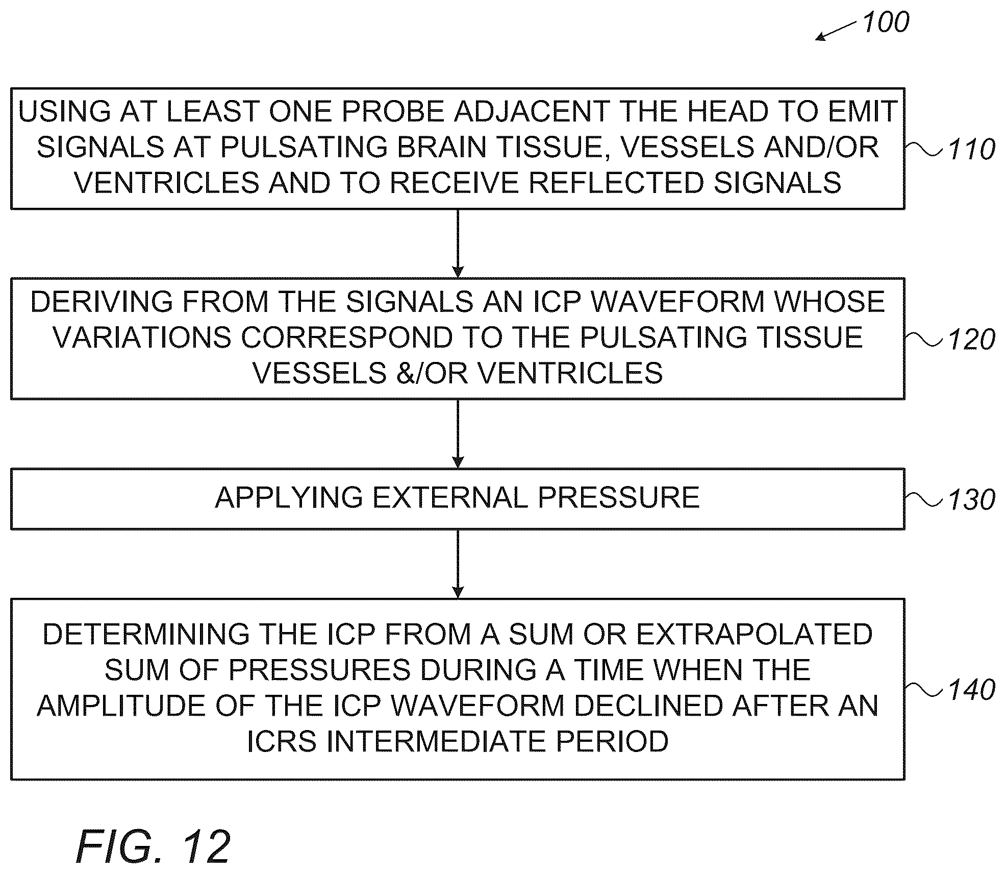 Patent US12426849 Figure 9 – Method and apparatus for noninvasive absolute (mean) intracranial pressure (A-ICP) measurement and/or monitoring