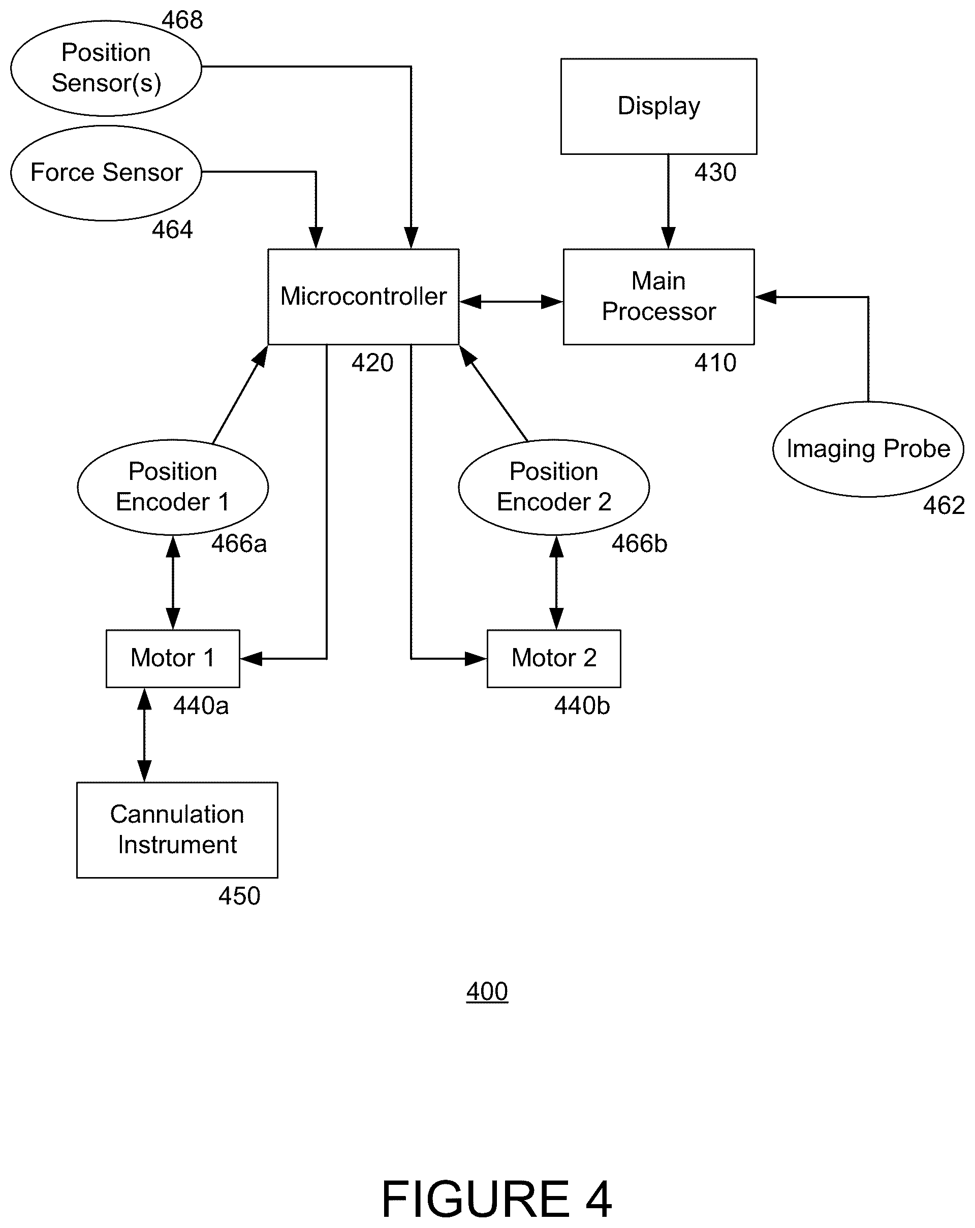 Patent US12426850 Figure 4 – Ultrasound-guided alignment and insertion of percutaneous cannulating instruments