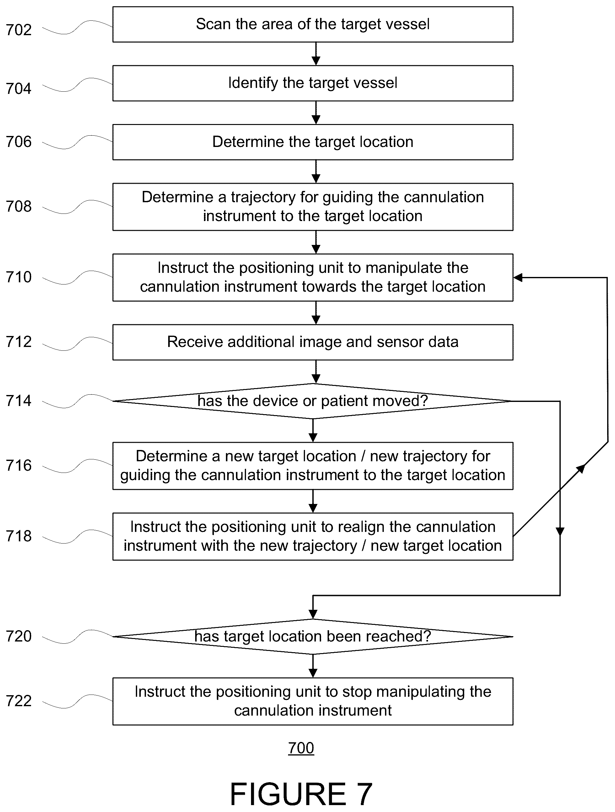 Patent US12426850 Figure 7 – Ultrasound-guided alignment and insertion of percutaneous cannulating instruments