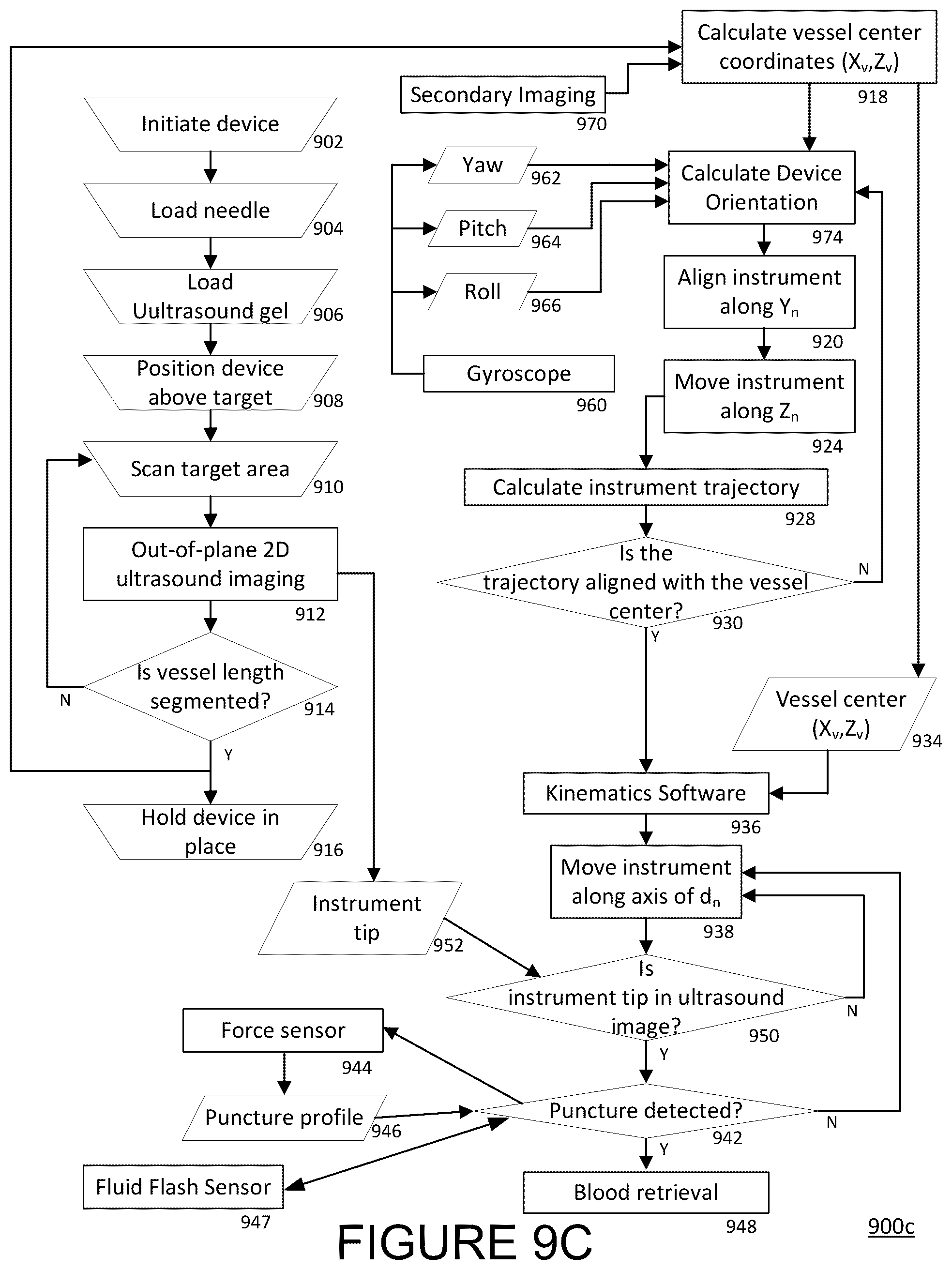 Patent US12426850 Figure 11 – Ultrasound-guided alignment and insertion of percutaneous cannulating instruments