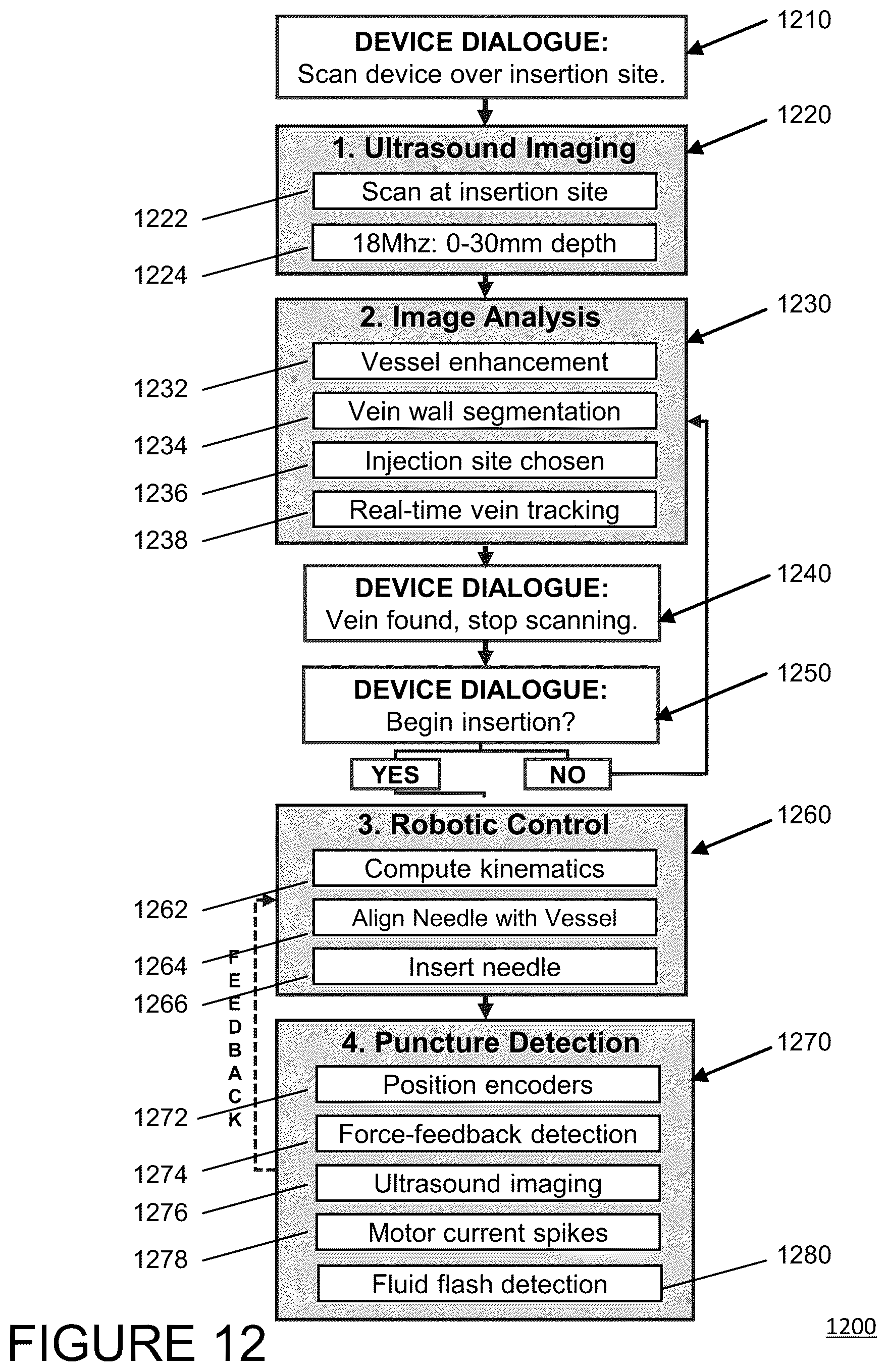 Patent US12426850 Figure 19 – Ultrasound-guided alignment and insertion of percutaneous cannulating instruments