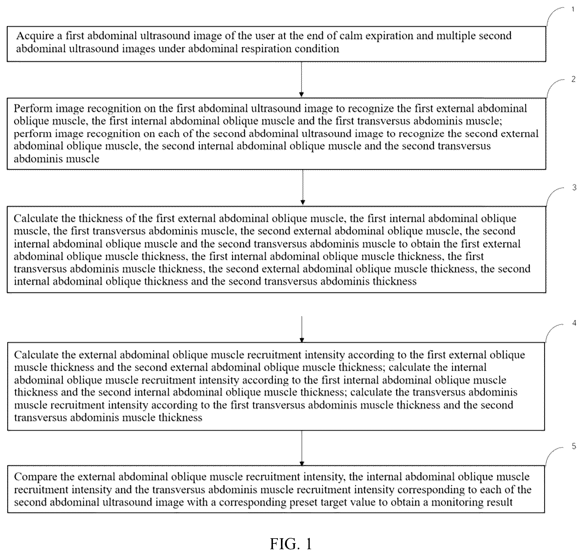 Patent US12426851 Figure 1 – Method, system, apparatus and medium for monitoring abdominal respiration based on ultrasound image