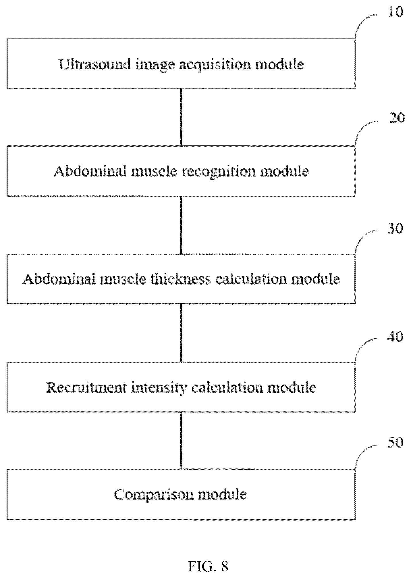 Patent US12426851 Figure 8 – Method, system, apparatus and medium for monitoring abdominal respiration based on ultrasound image