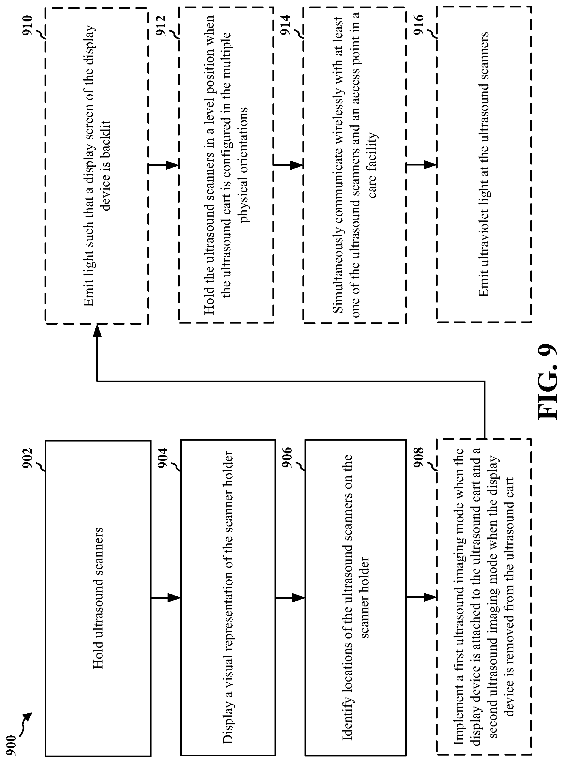 Patent US12426854 Figure 9 – Coordinating scanners in an ultrasound cart