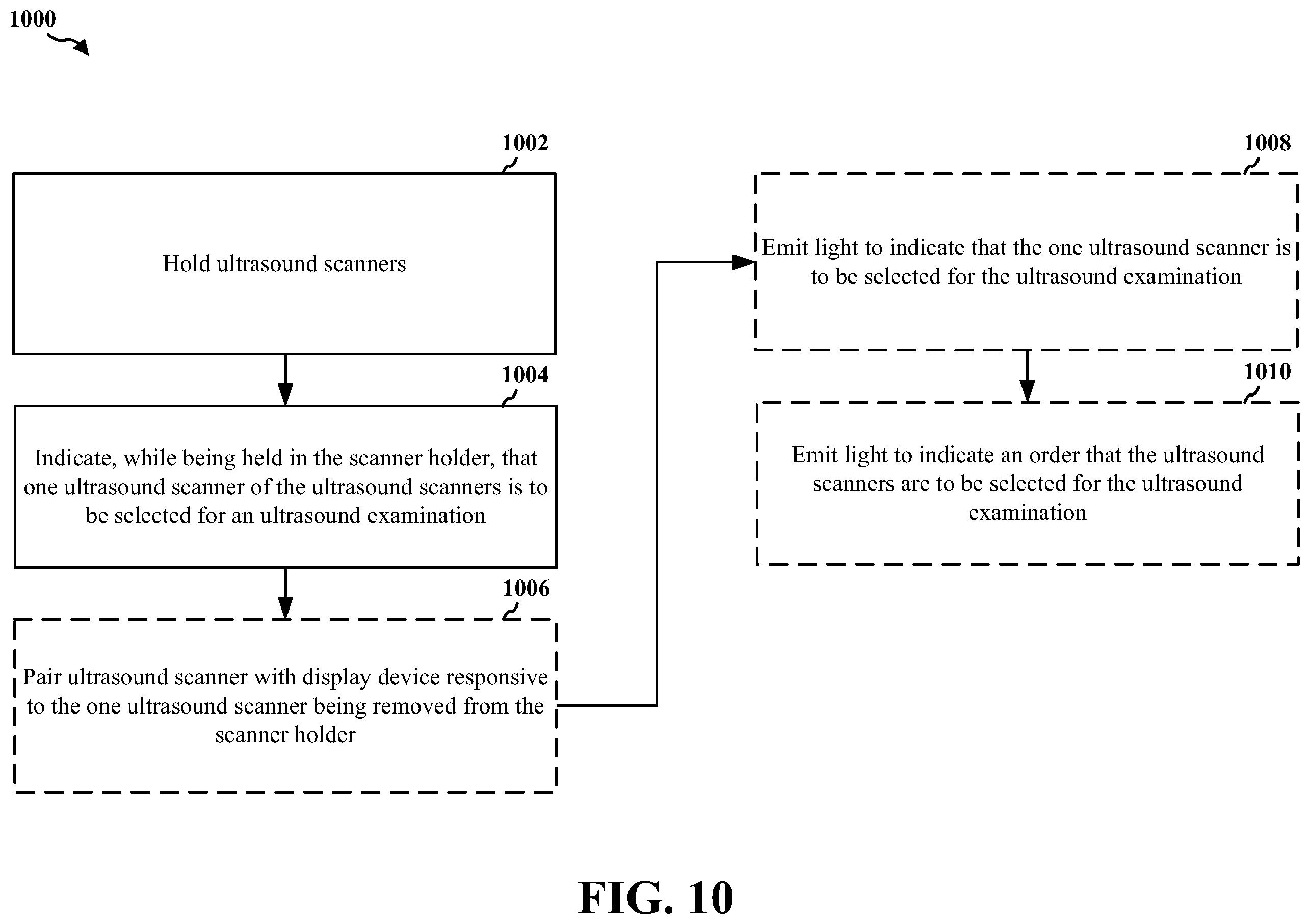 Patent US12426854 Figure 10 – Coordinating scanners in an ultrasound cart