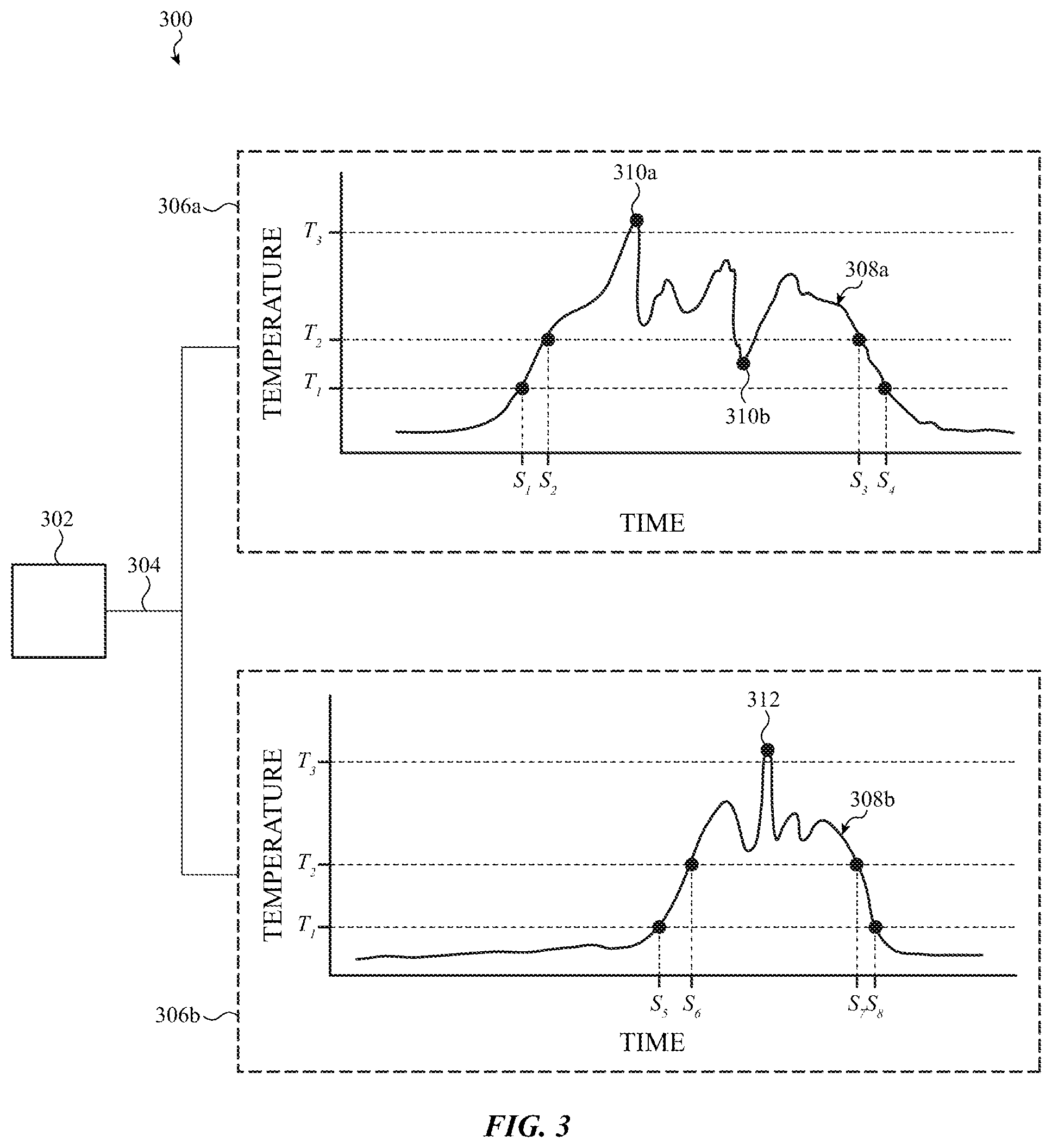 Patent US12426858 Figure 3 – In-bed temperature array for menstrual cycle tracking