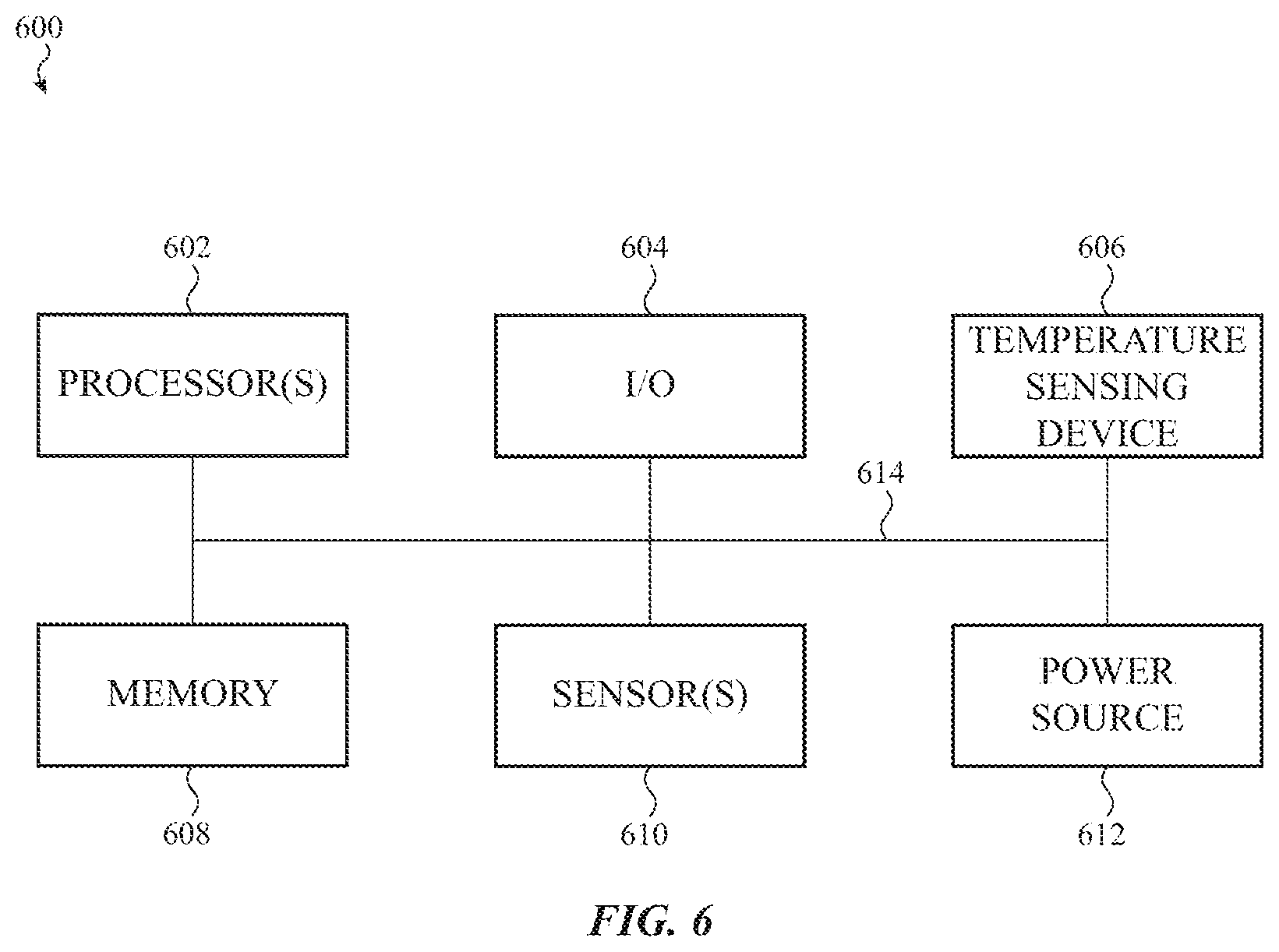 Patent US12426858 Figure 6 – In-bed temperature array for menstrual cycle tracking