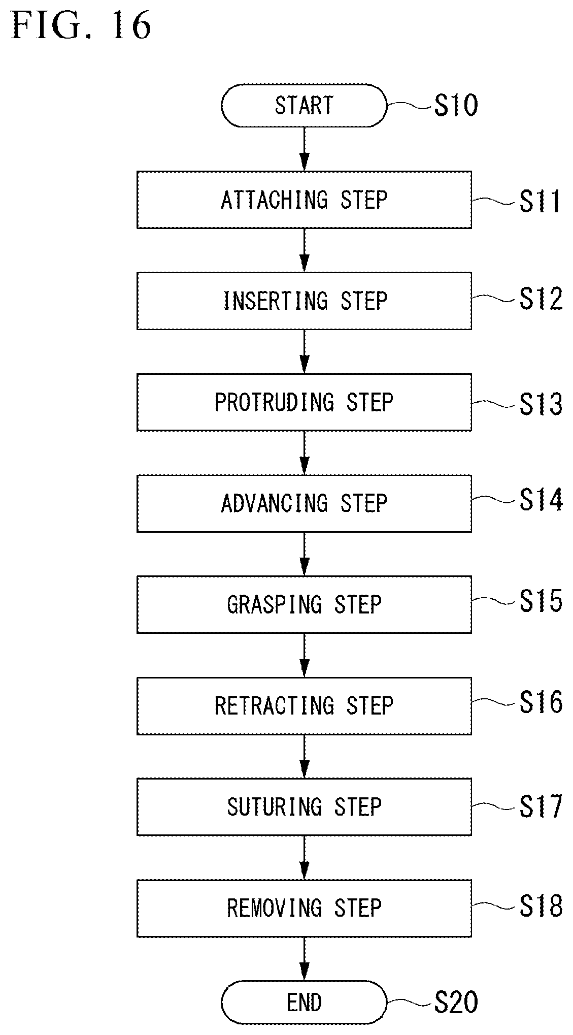 Patent US12426878 Figure 10 – Medical stapler and suturing method