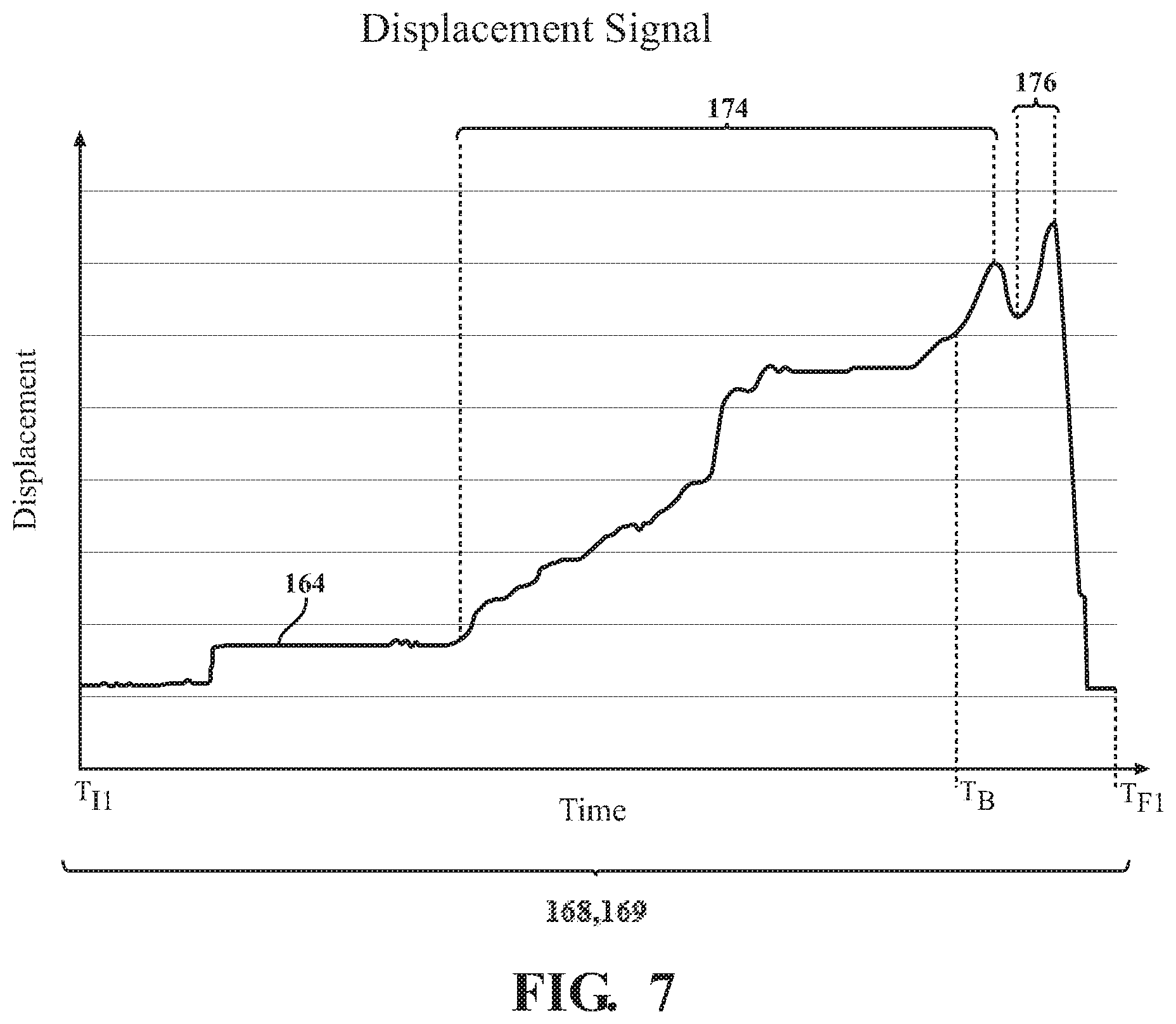 Patent US12426898 Figure 7 – Systems for using the status of a motor during a surgical drilling procedure to improve efficiency of a breakthrough algorithm