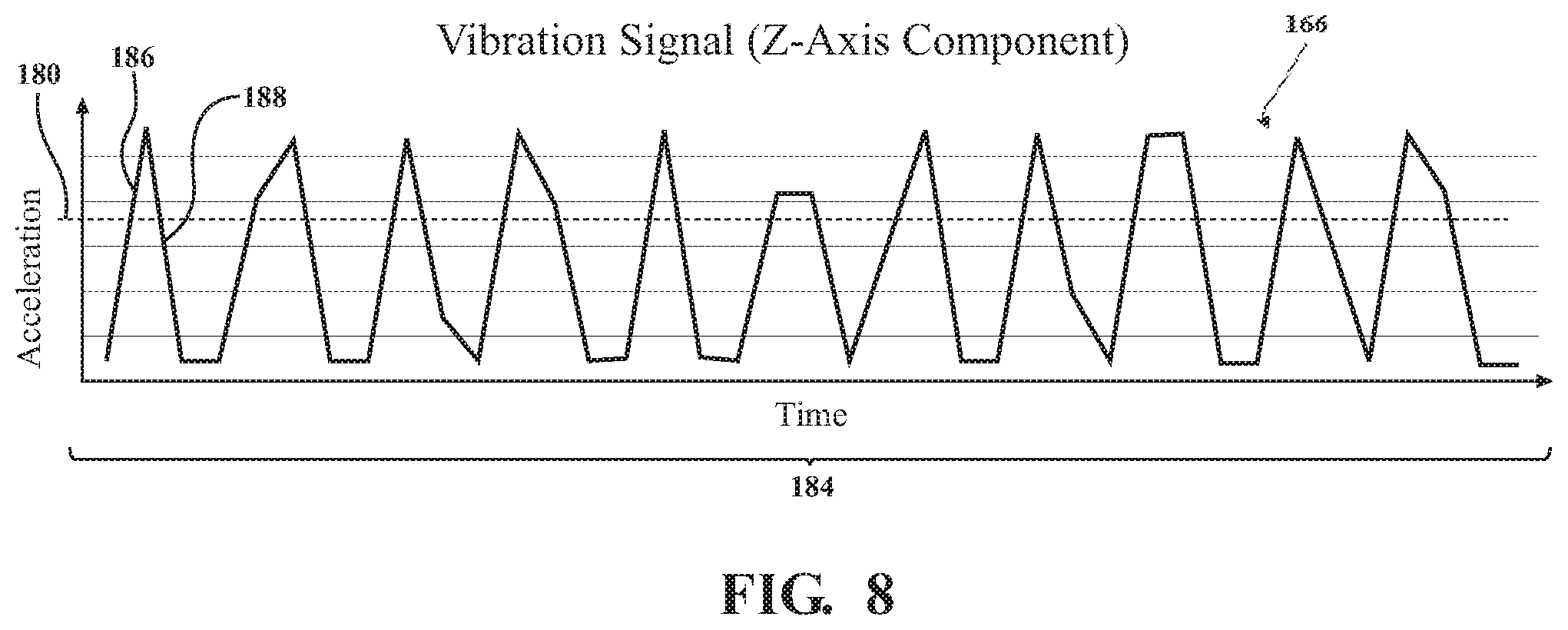 Patent US12426898 Figure 8 – Systems for using the status of a motor during a surgical drilling procedure to improve efficiency of a breakthrough algorithm
