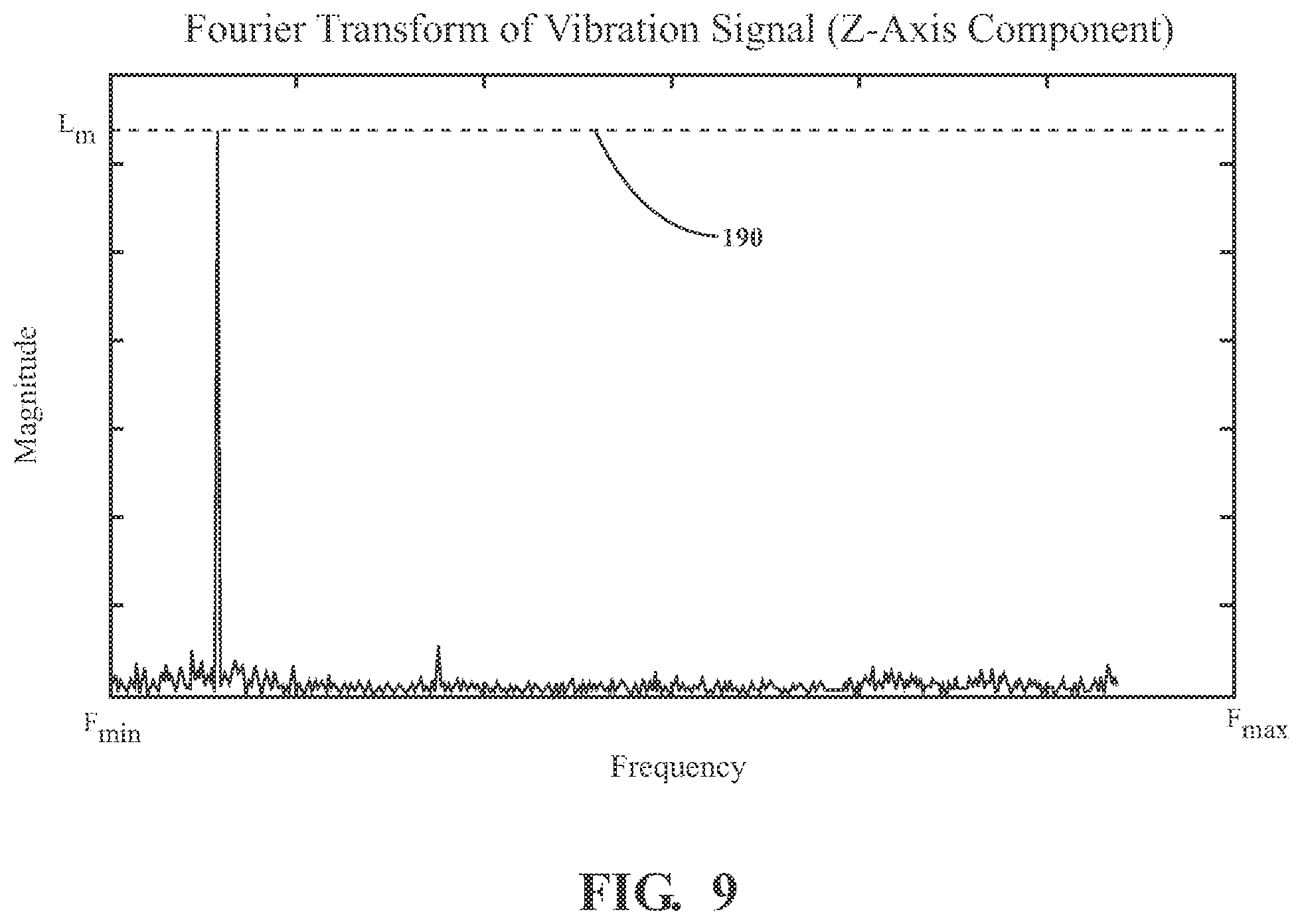 Patent US12426898 Figure 9 – Systems for using the status of a motor during a surgical drilling procedure to improve efficiency of a breakthrough algorithm