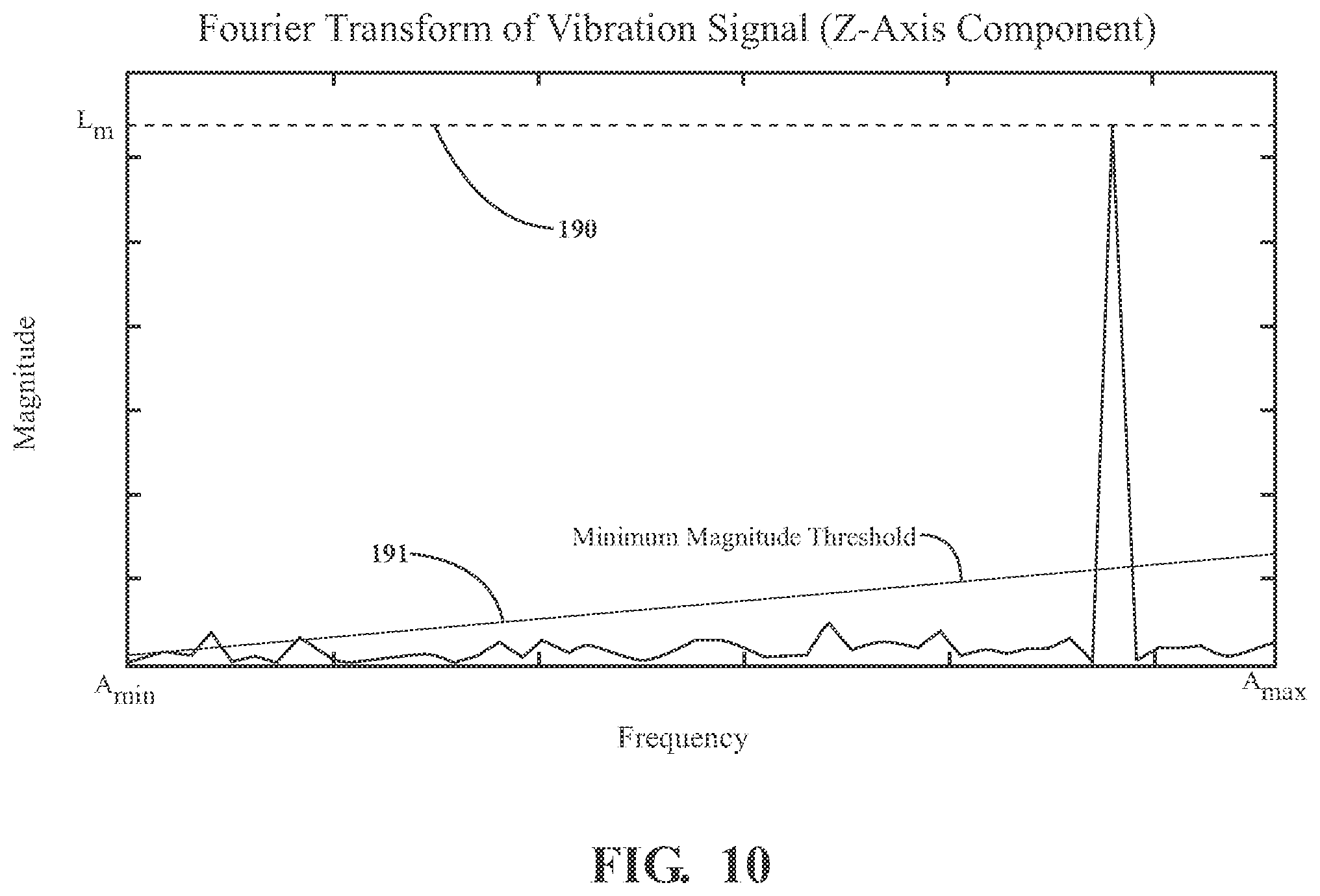 Patent US12426898 Figure 10 – Systems for using the status of a motor during a surgical drilling procedure to improve efficiency of a breakthrough algorithm