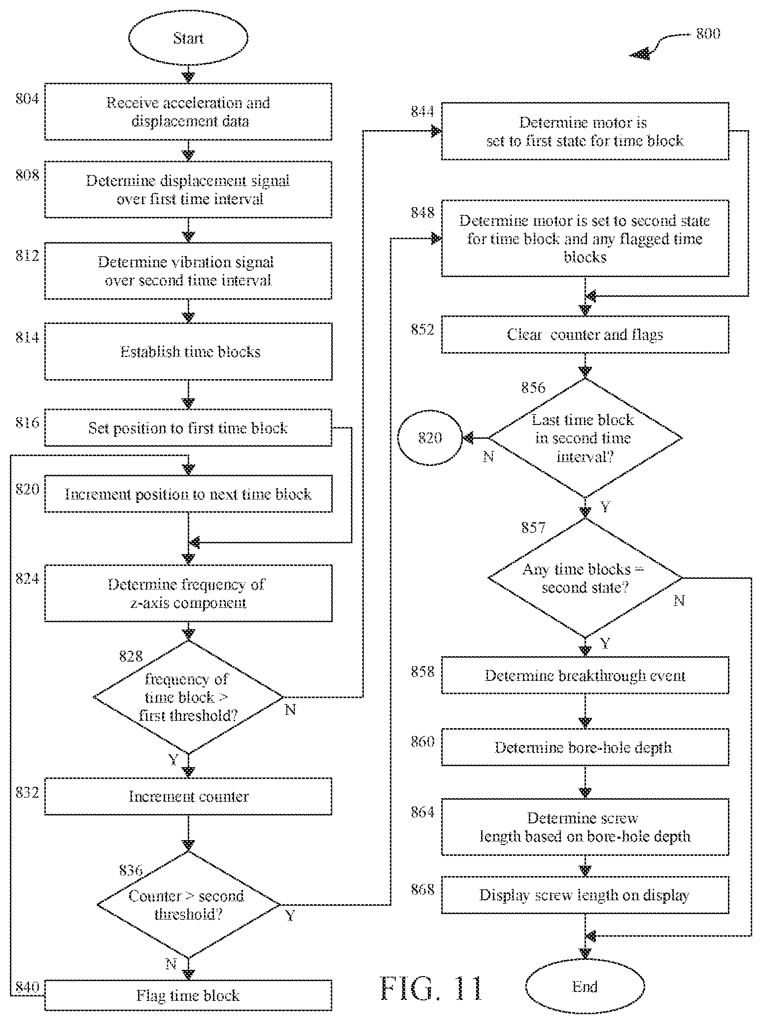 Patent US12426898 Figure 11 – Systems for using the status of a motor during a surgical drilling procedure to improve efficiency of a breakthrough algorithm