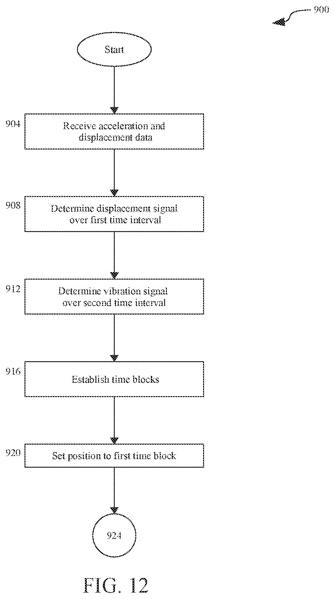 Patent US12426898 Figure 12 – Systems for using the status of a motor during a surgical drilling procedure to improve efficiency of a breakthrough algorithm
