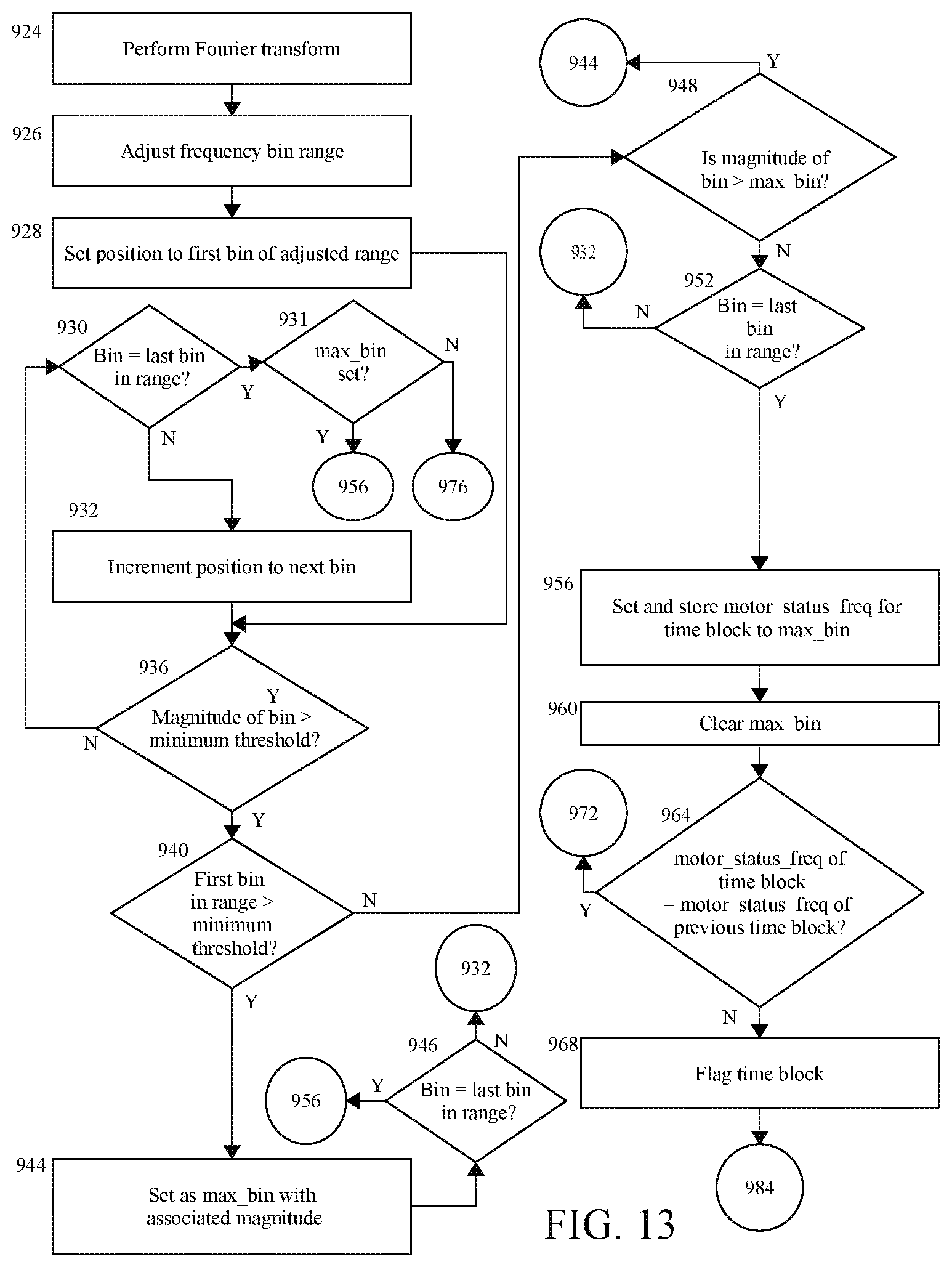 Patent US12426898 Figure 13 – Systems for using the status of a motor during a surgical drilling procedure to improve efficiency of a breakthrough algorithm