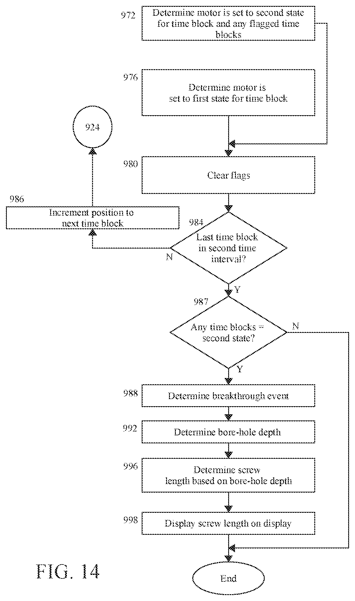 Patent US12426898 Figure 14 – Systems for using the status of a motor during a surgical drilling procedure to improve efficiency of a breakthrough algorithm
