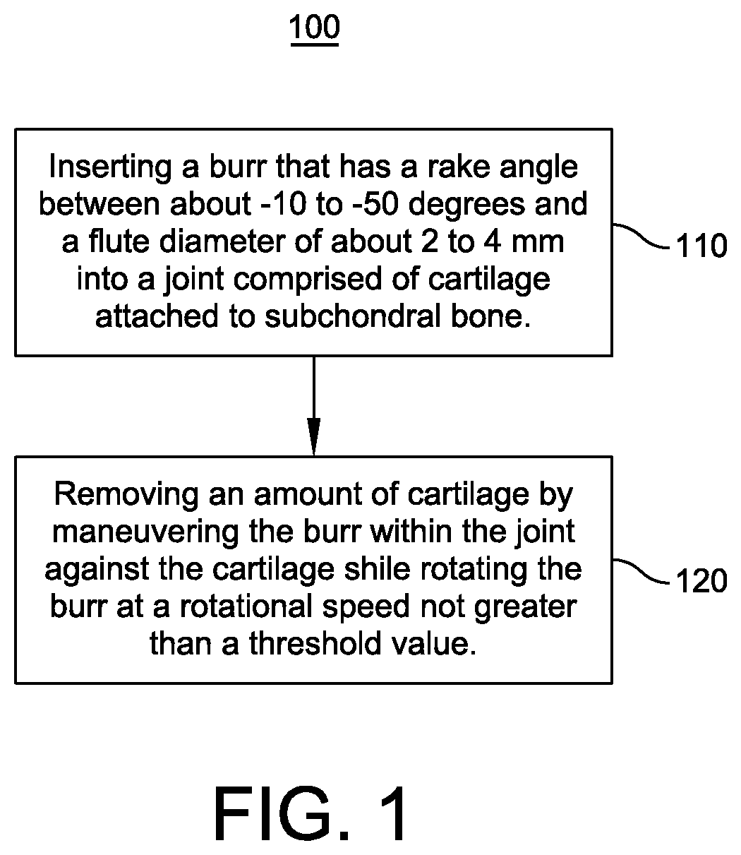 Patent US12426908 — Preferential removal of cartilage — Figure 1
