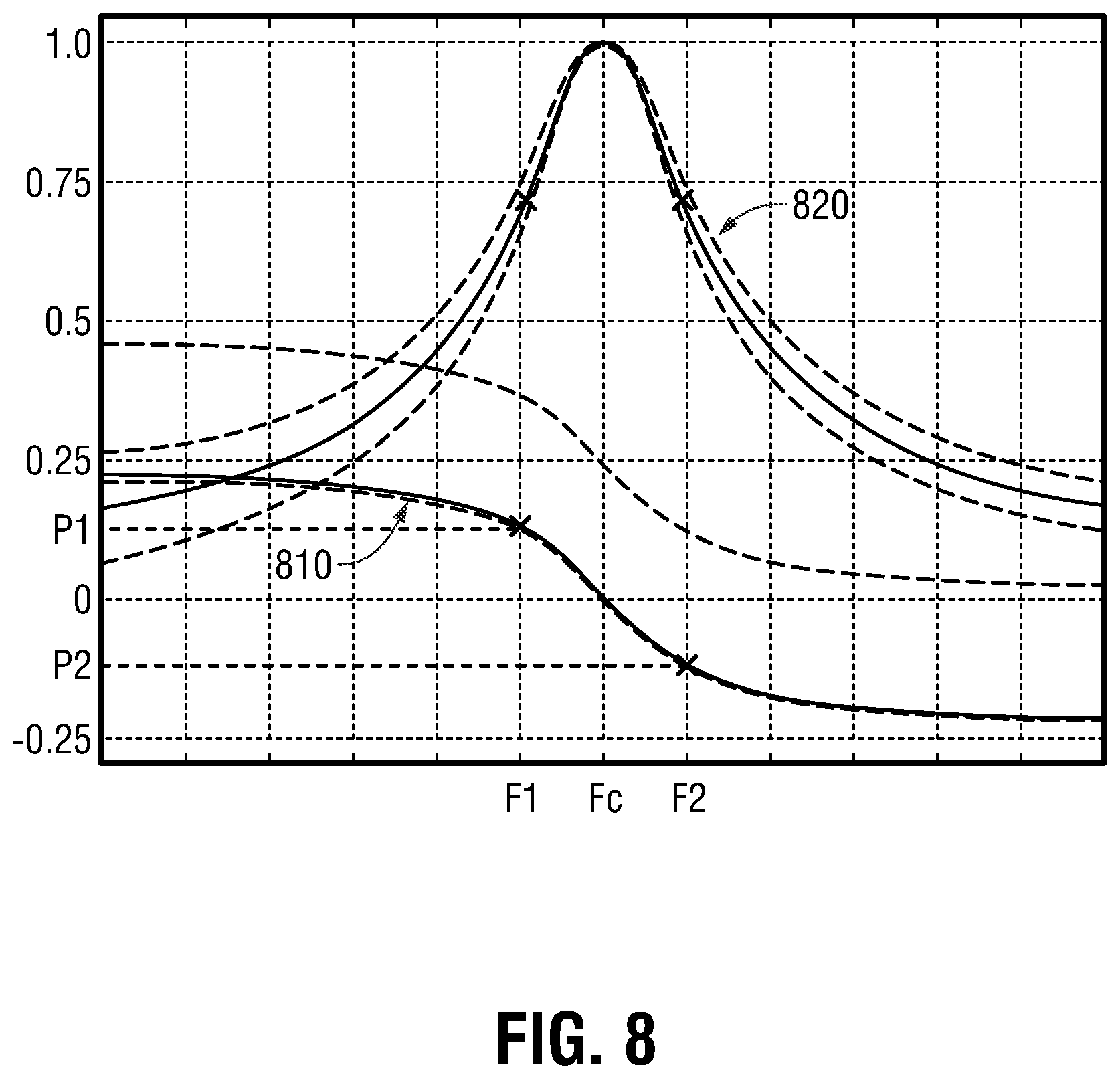 Patent US12426912 Figure 7 – Surgical instruments, systems, and methods for frequency dithering control functionality