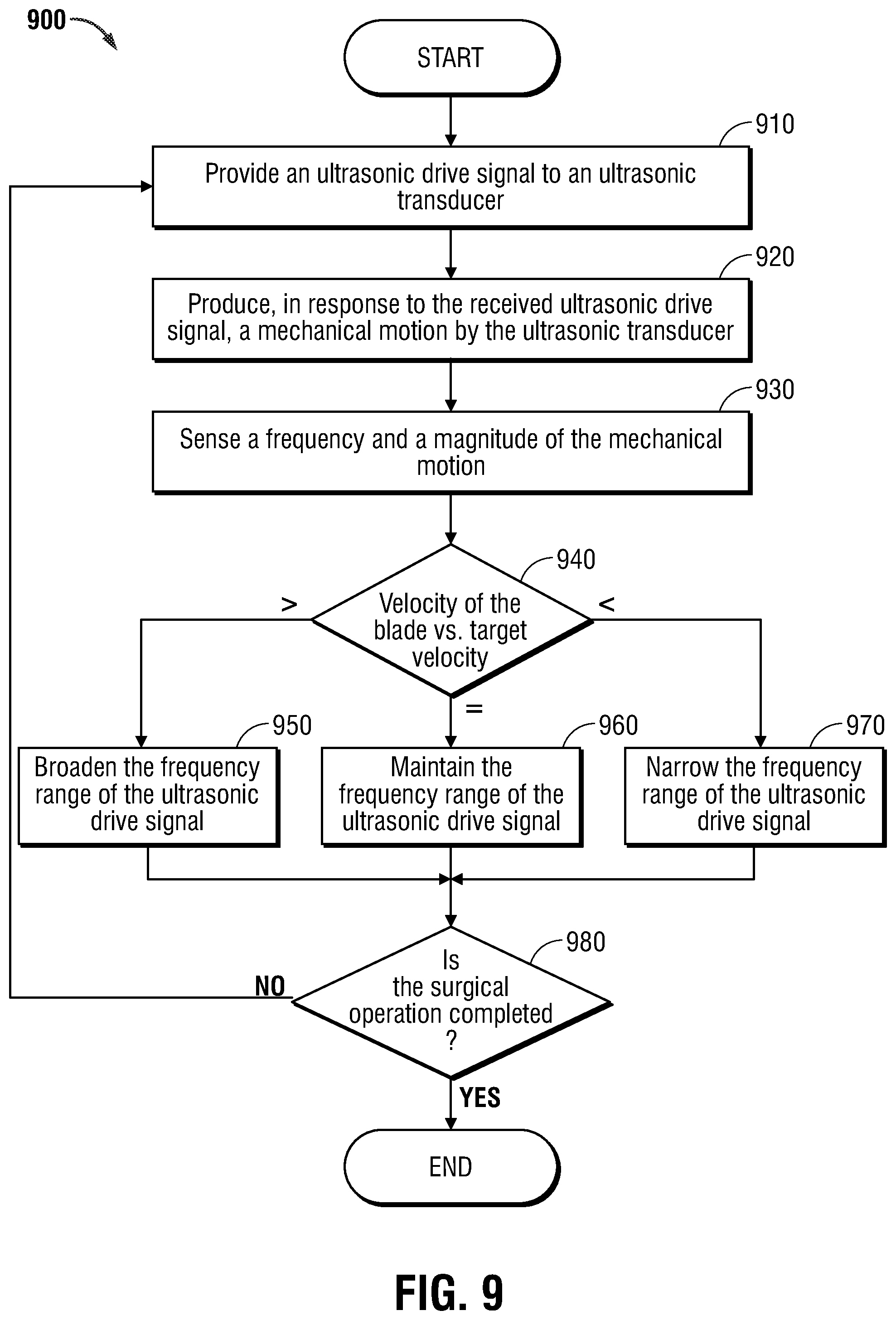 Patent US12426912 Figure 8 – Surgical instruments, systems, and methods for frequency dithering control functionality