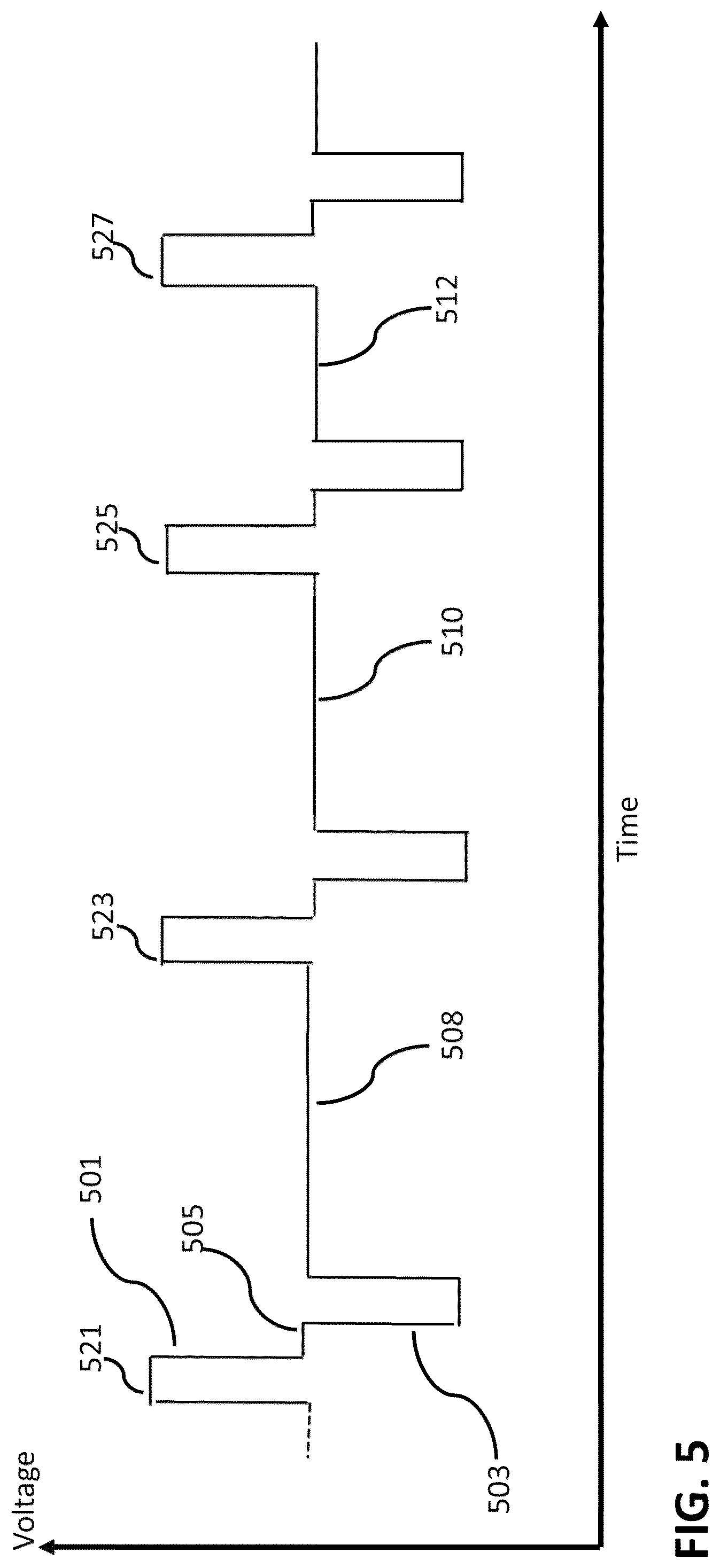 Patent US12426933 Figure 5 – Apparatus, systems and methods for soft tissue ablation