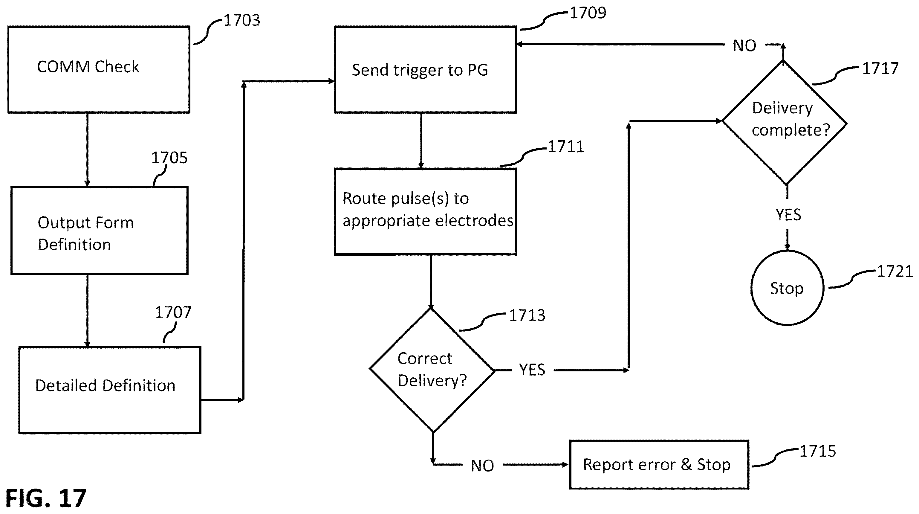 Patent US12426933 Figure 17 – Apparatus, systems and methods for soft tissue ablation