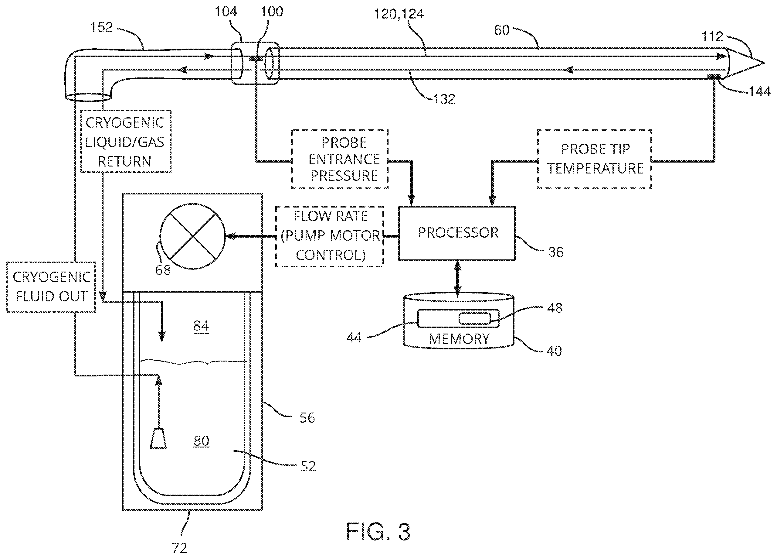 Patent US12426934 Figure 3 – Cryogen flow control